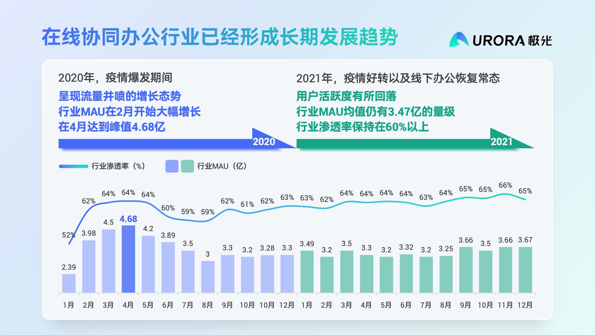 PPT模板  52页浅色实用数据可视化图表PPT模板免费下载