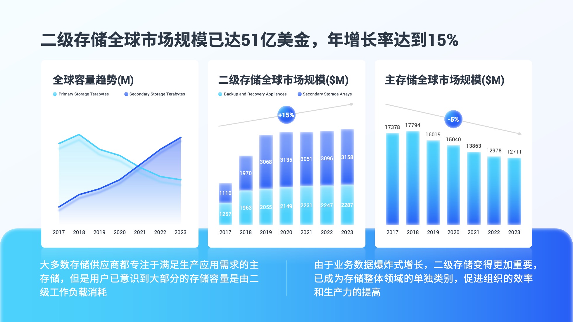 PPT模板  52页浅色实用数据可视化图表PPT模板免费下载