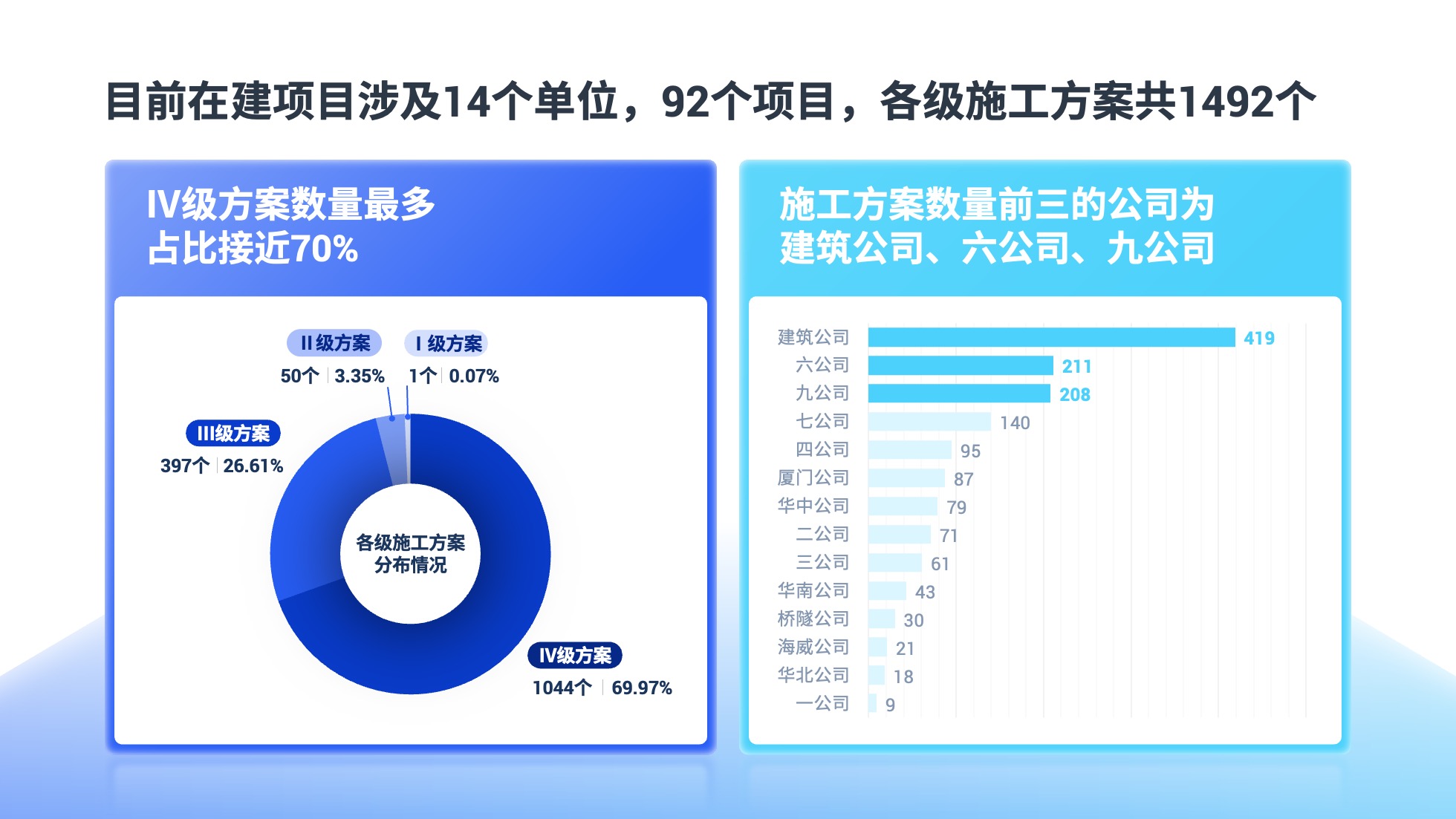 PPT模板  52页浅色实用数据可视化图表PPT模板免费下载