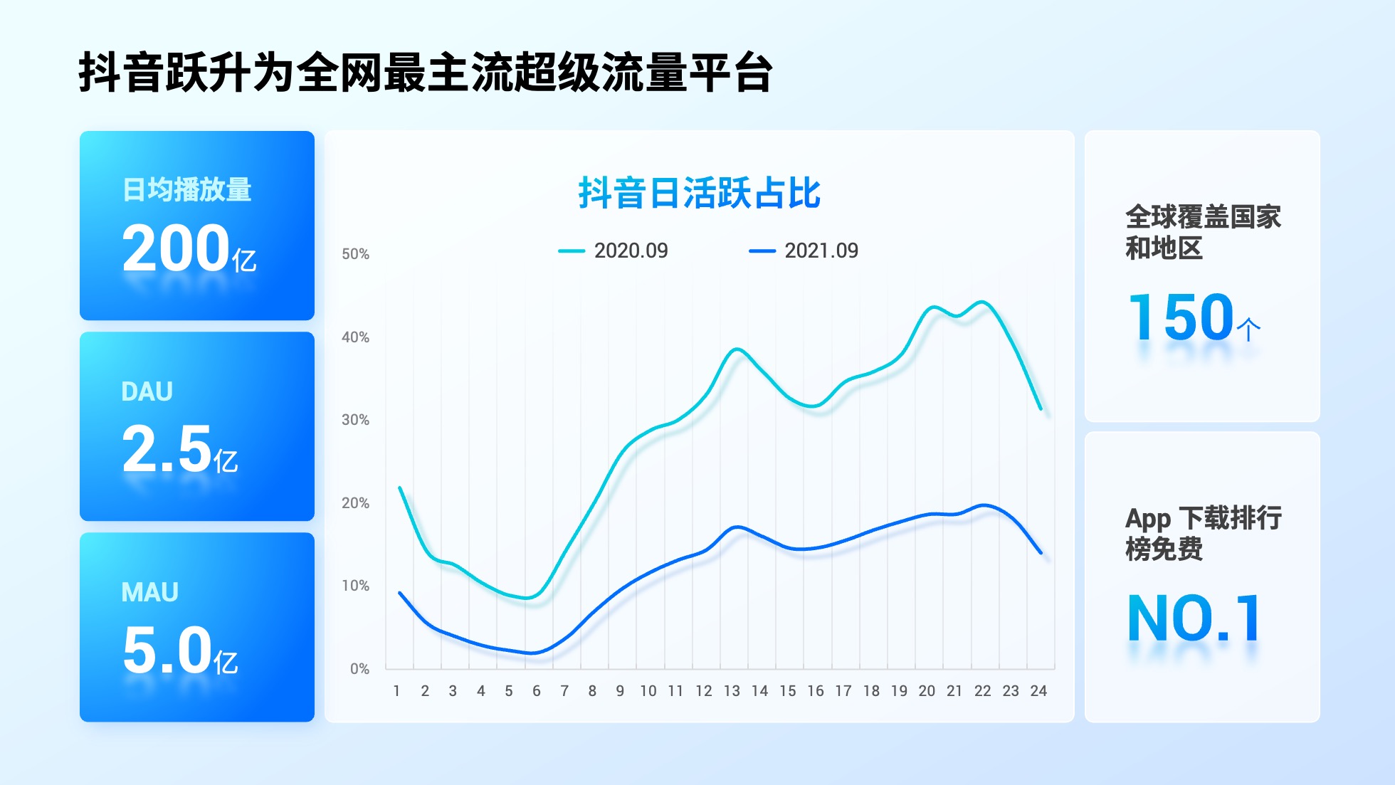 PPT模板  52页浅色实用数据可视化图表PPT模板免费下载