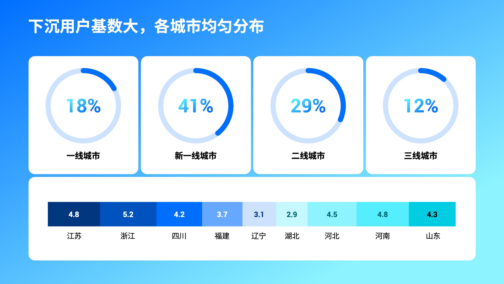 PPT模板  52页浅色实用数据可视化图表PPT模板免费下载