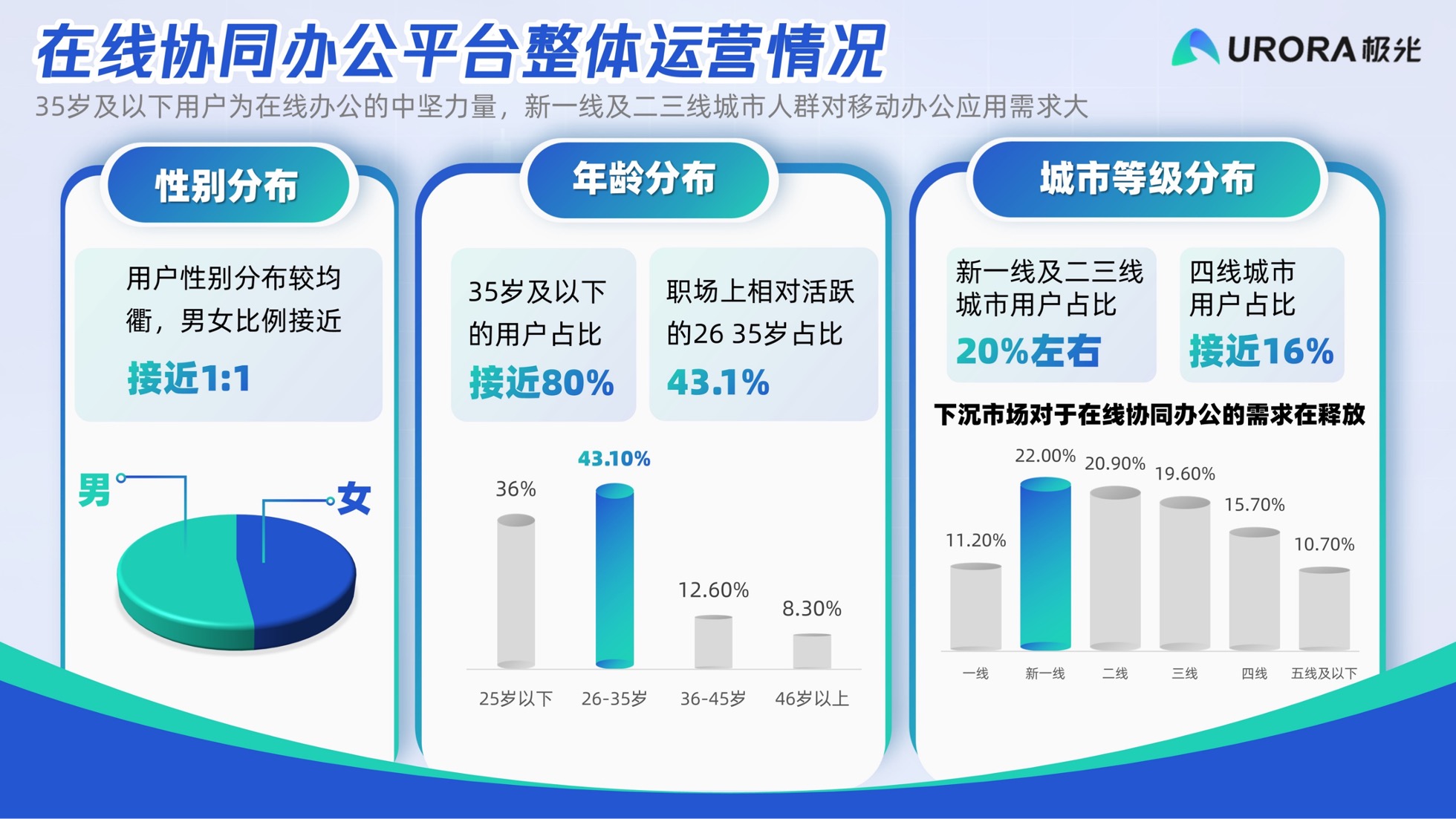 PPT模板  52页浅色实用数据可视化图表PPT模板免费下载