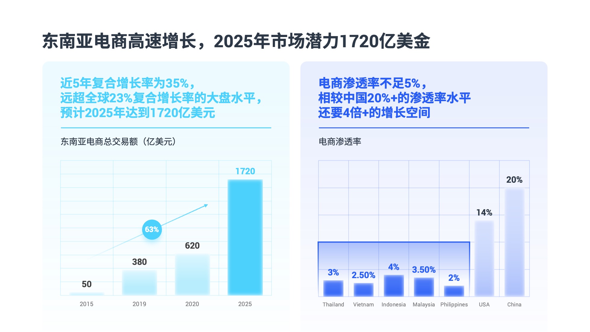 PPT模板  52页浅色实用数据可视化图表PPT模板免费下载