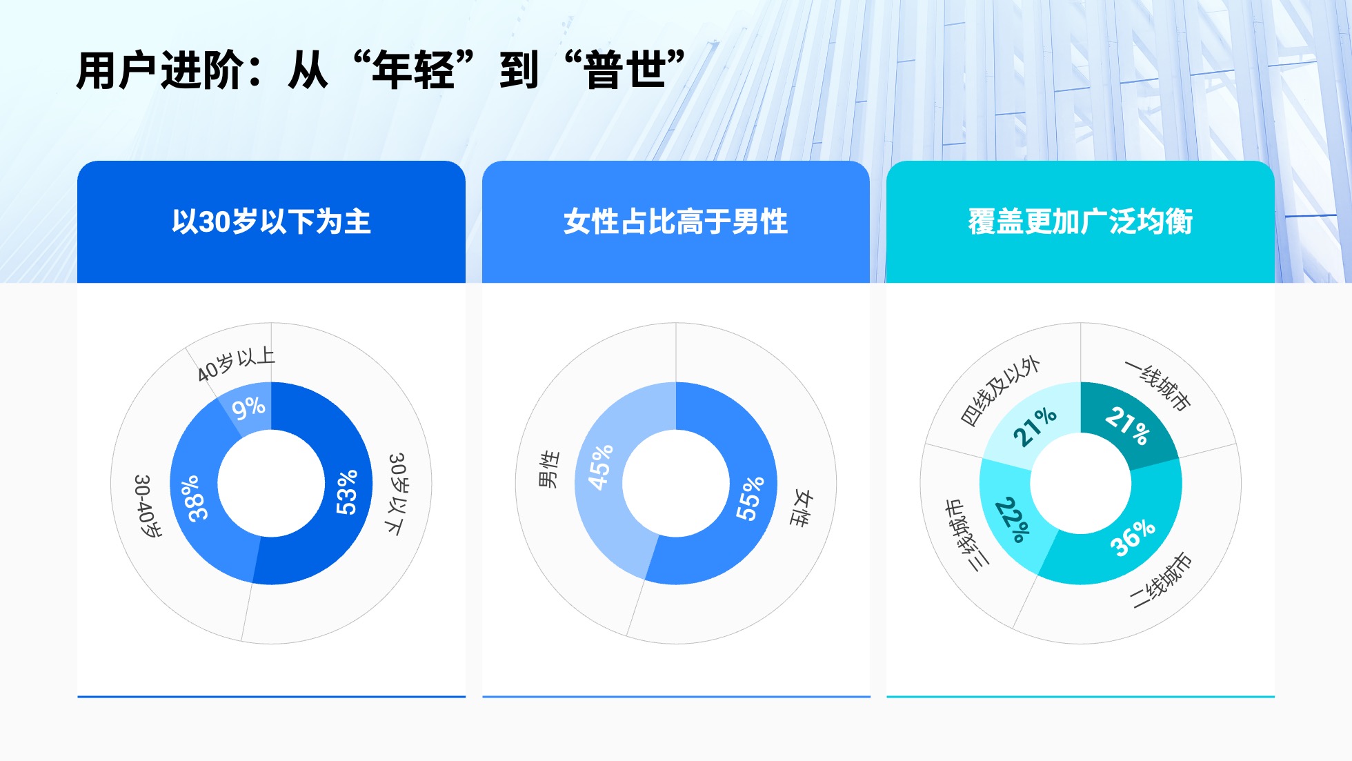 PPT模板  52页浅色实用数据可视化图表PPT模板免费下载