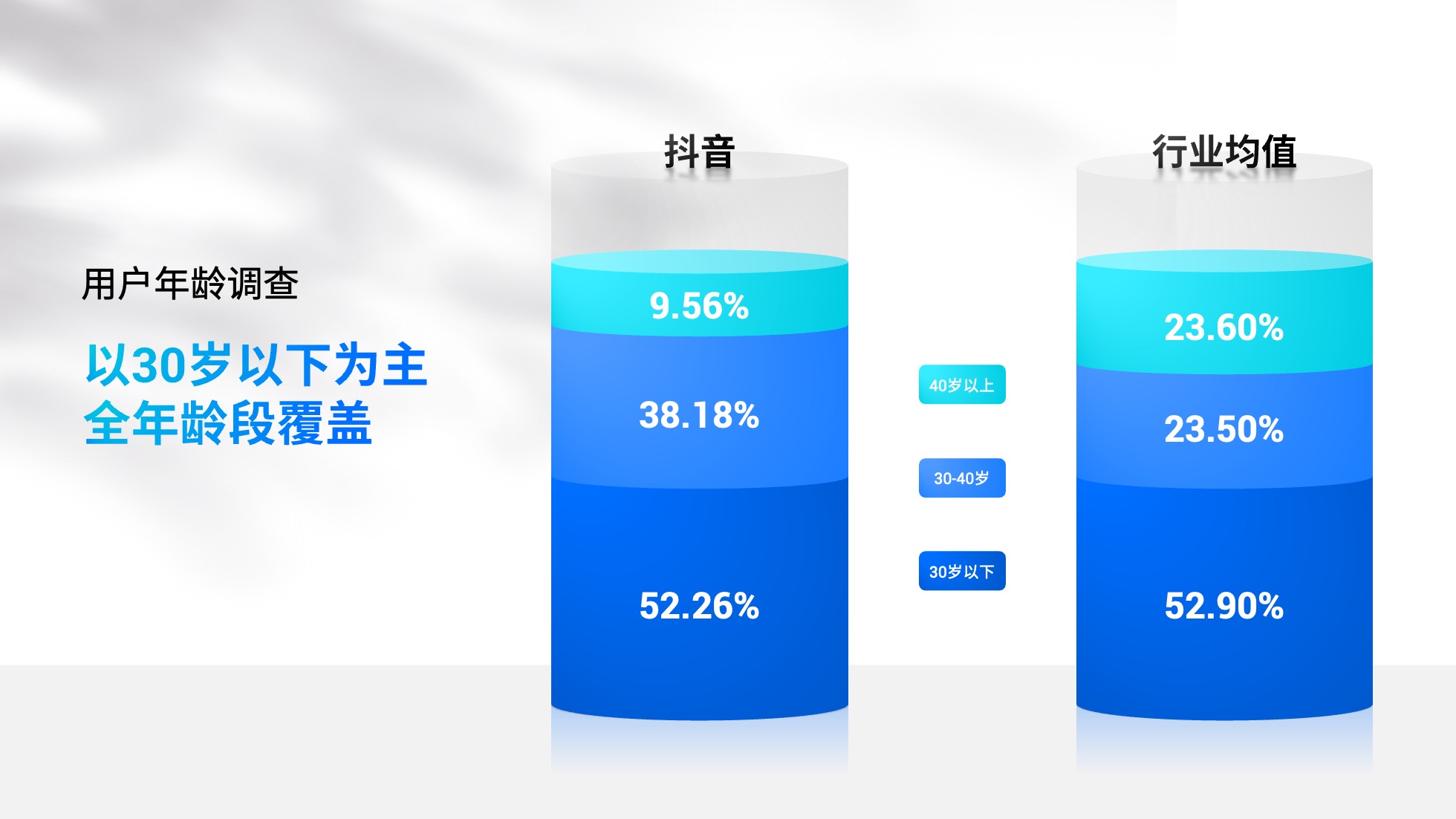 PPT模板  52页浅色实用数据可视化图表PPT模板免费下载