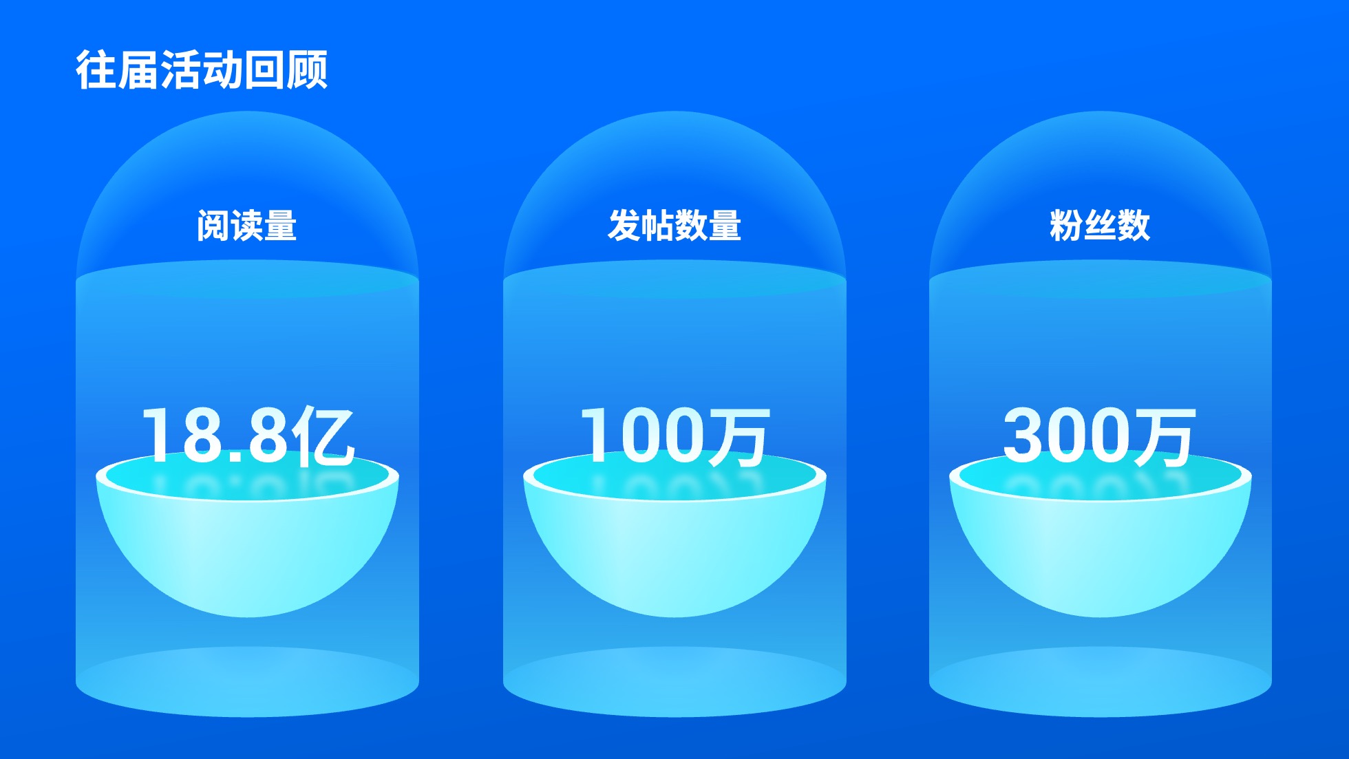 PPT模板  52页浅色实用数据可视化图表PPT模板免费下载