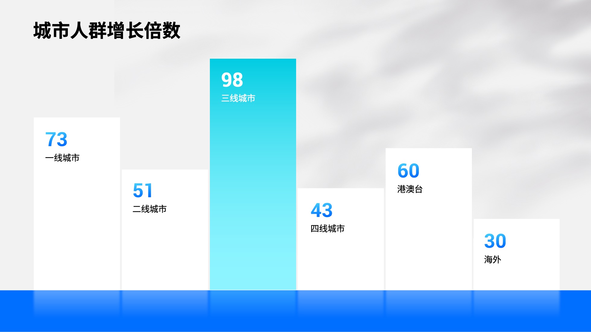 PPT模板  52页浅色实用数据可视化图表PPT模板免费下载