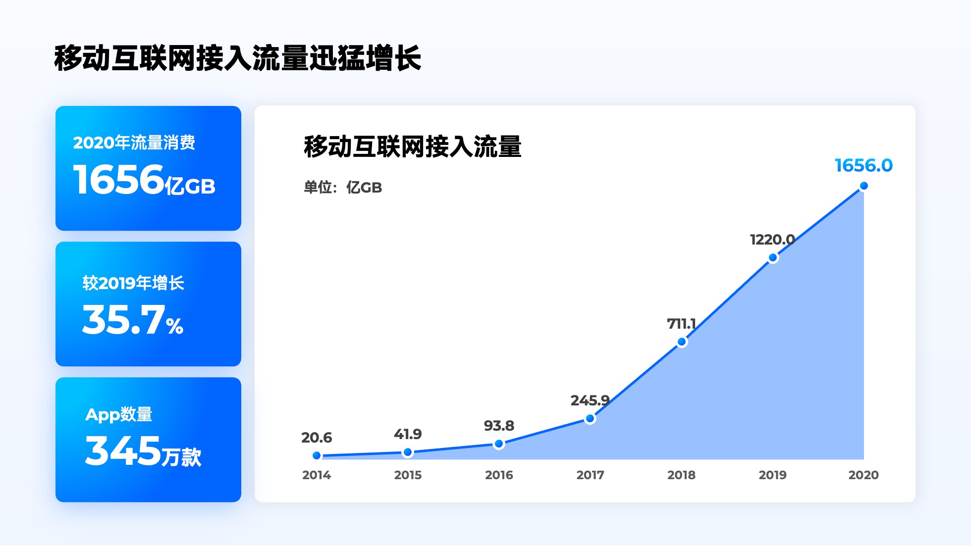PPT模板  52页浅色实用数据可视化图表PPT模板免费下载