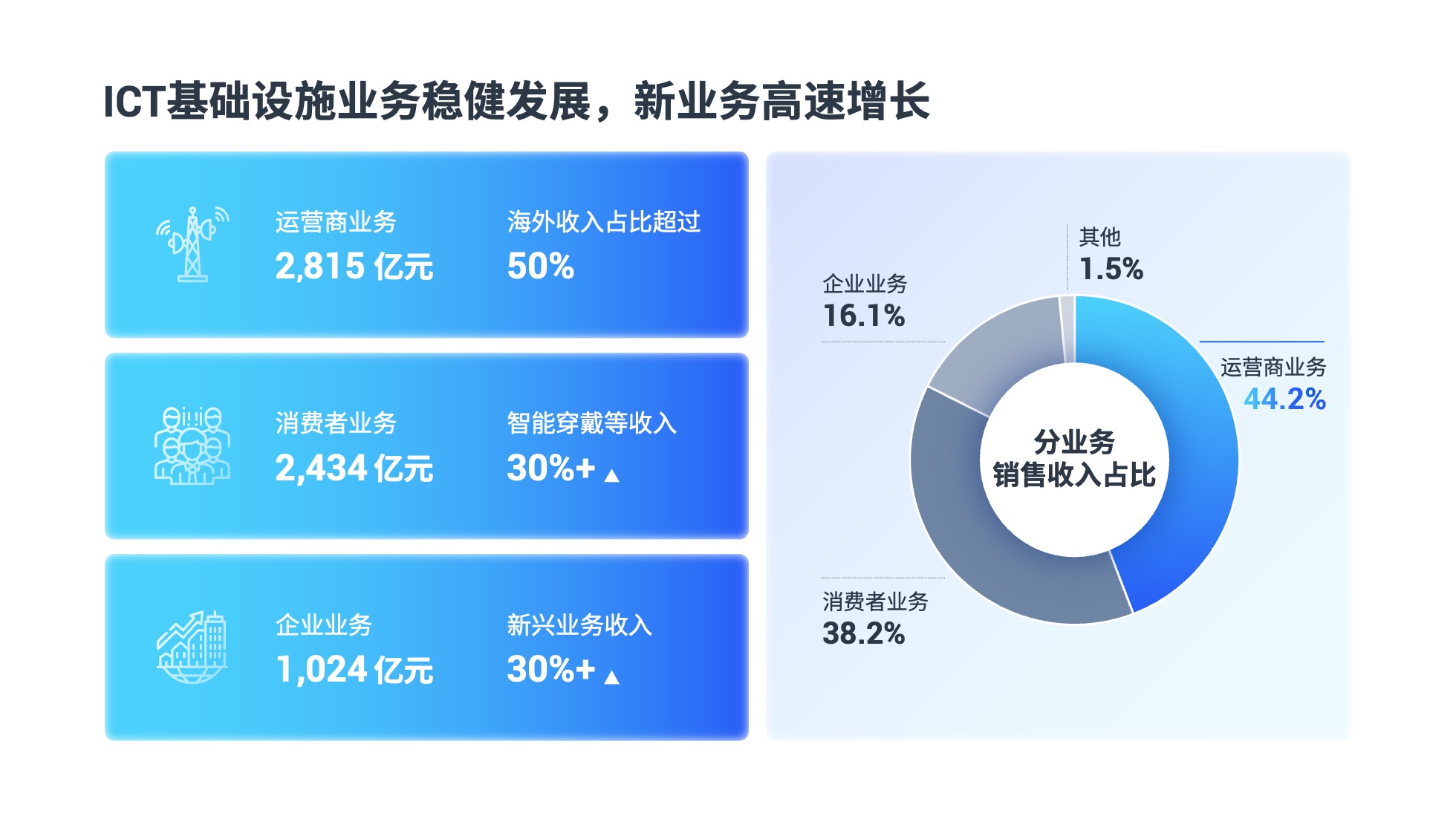 PPT模板  52页浅色实用数据可视化图表PPT模板免费下载