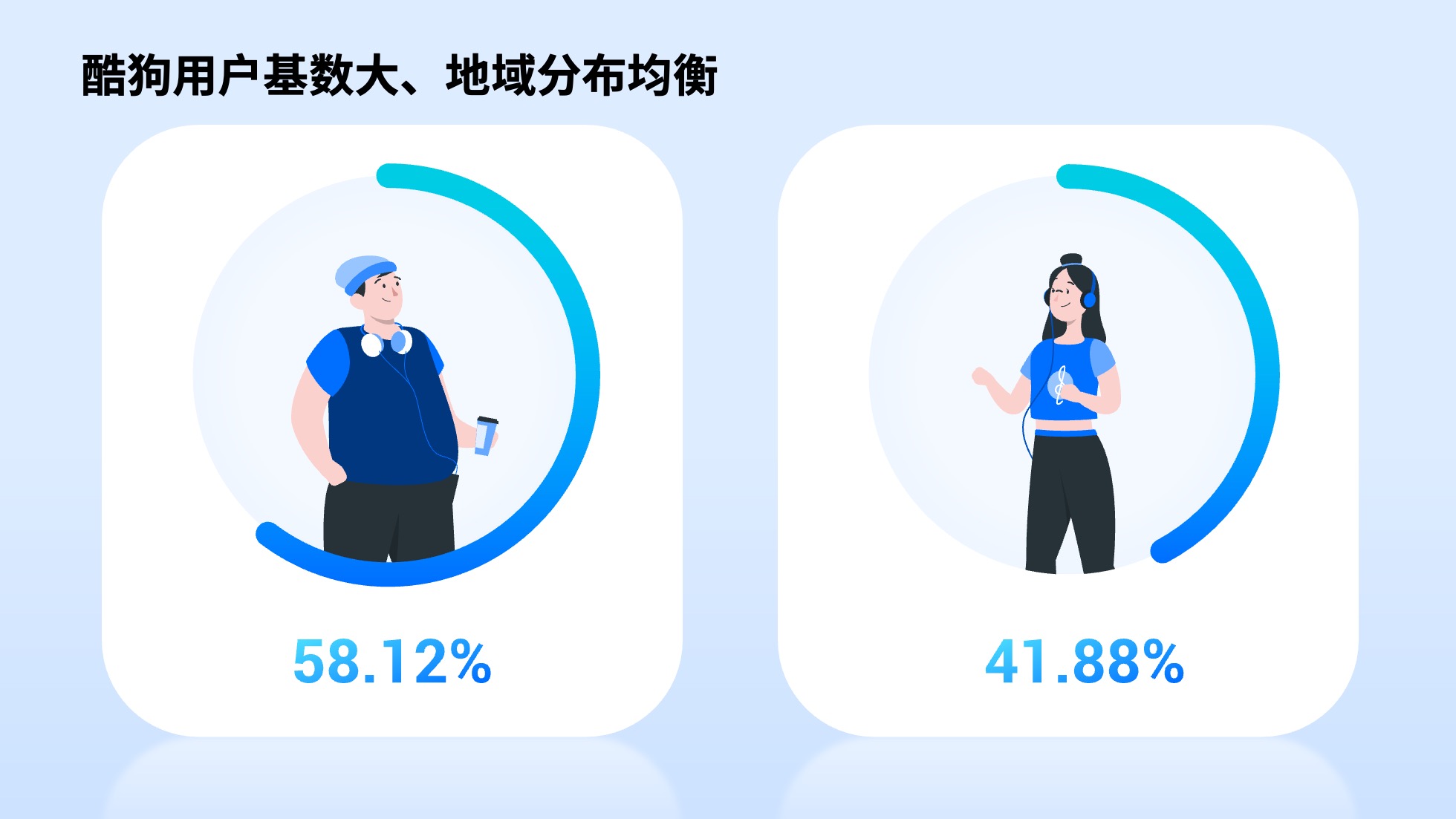 PPT模板  52页浅色实用数据可视化图表PPT模板免费下载