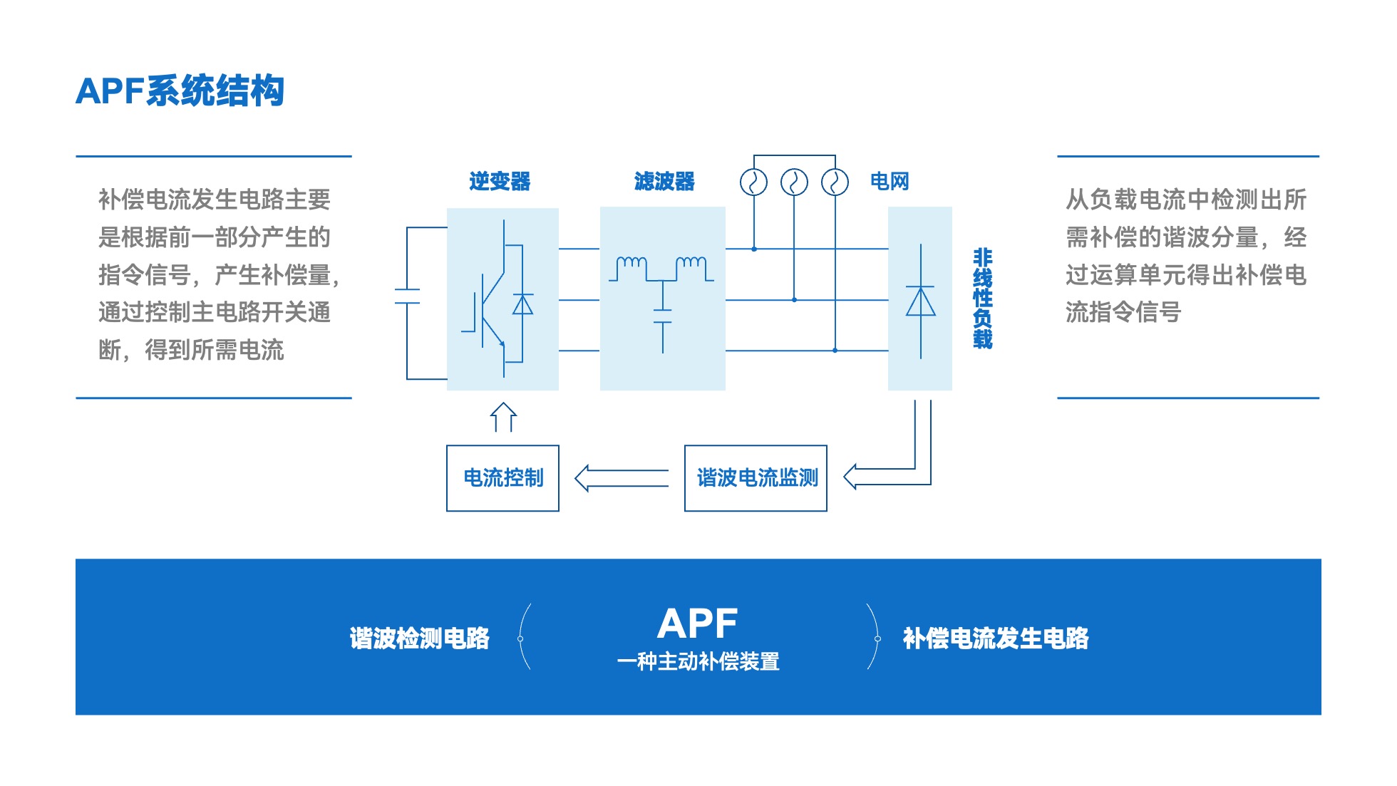 PPT架构 PPT模板 逻辑结构  51页浅色简约学术风逻辑架构PPT模板免费下载