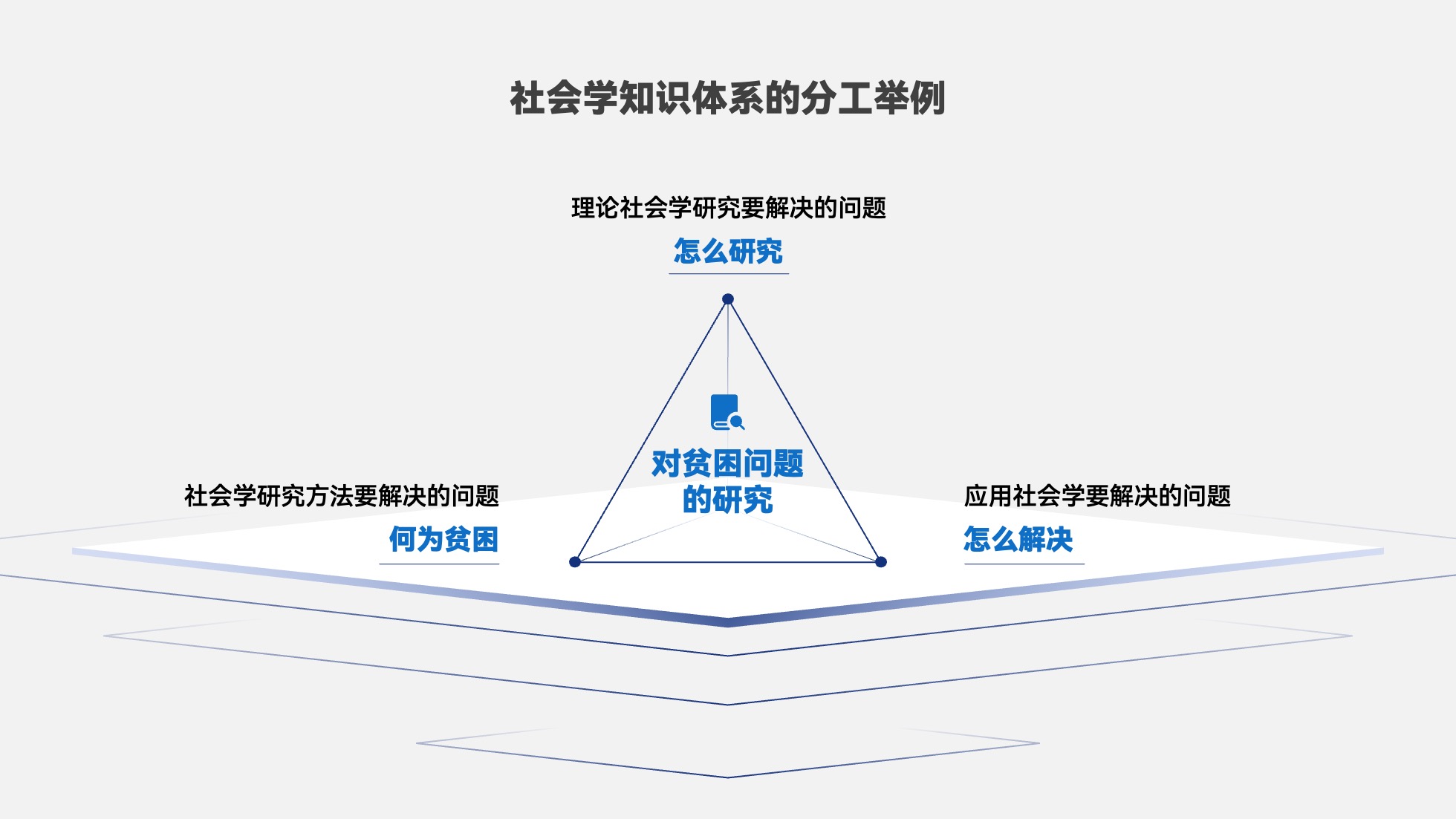 PPT架构 PPT模板 逻辑结构  51页浅色简约学术风逻辑架构PPT模板免费下载