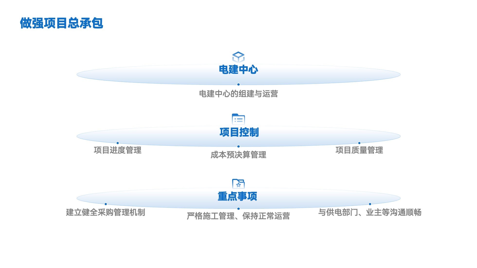 PPT架构 PPT模板 逻辑结构  51页浅色简约学术风逻辑架构PPT模板免费下载