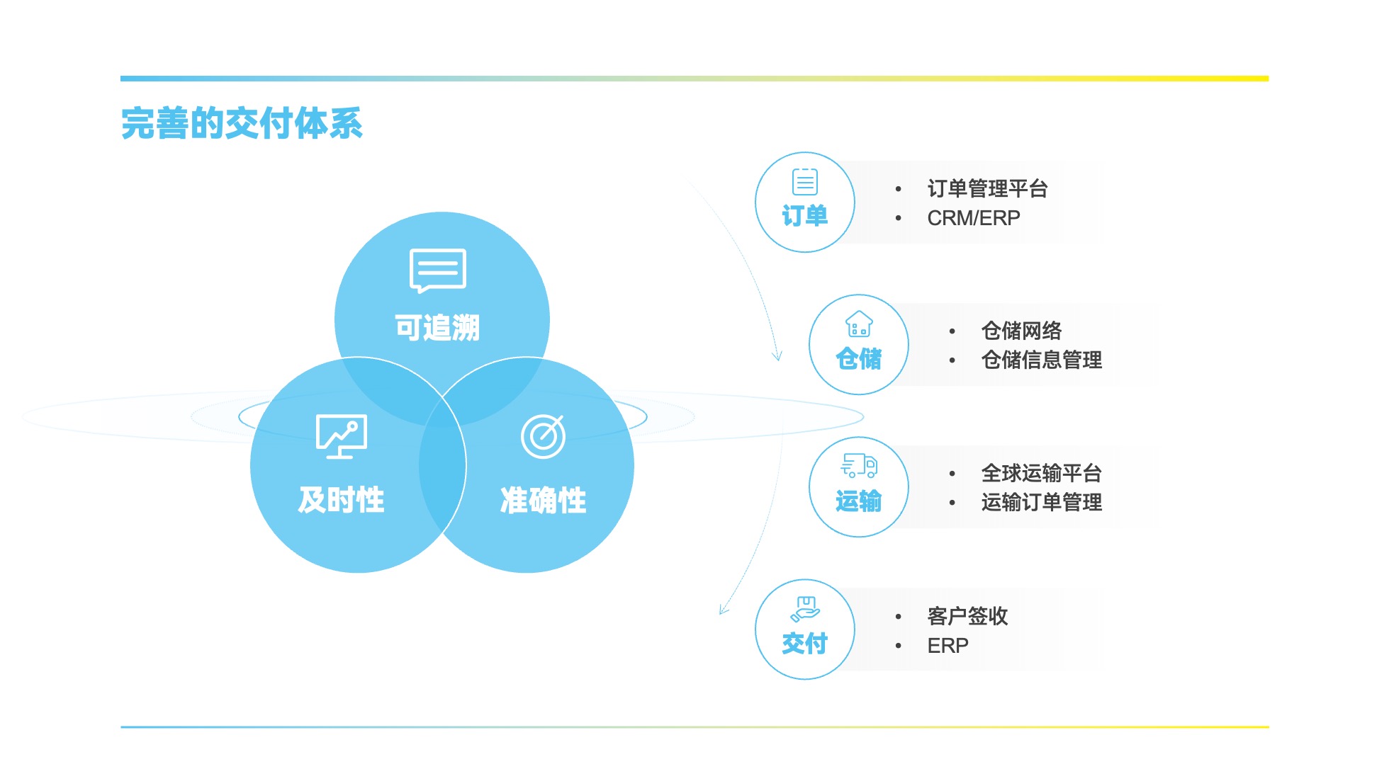 PPT架构 PPT模板 逻辑结构  51页浅色简约学术风逻辑架构PPT模板免费下载
