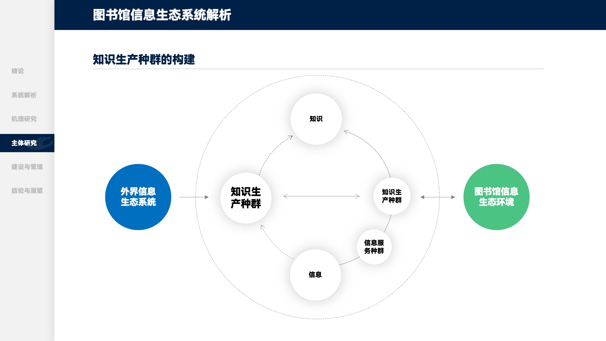 PPT架构 PPT模板 逻辑结构  51页浅色简约学术风逻辑架构PPT模板免费下载