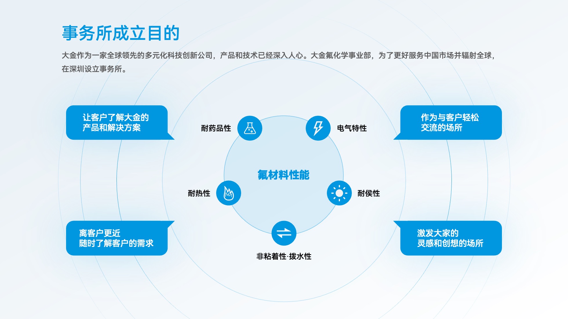 PPT架构 PPT模板 逻辑结构  51页浅色简约学术风逻辑架构PPT模板免费下载