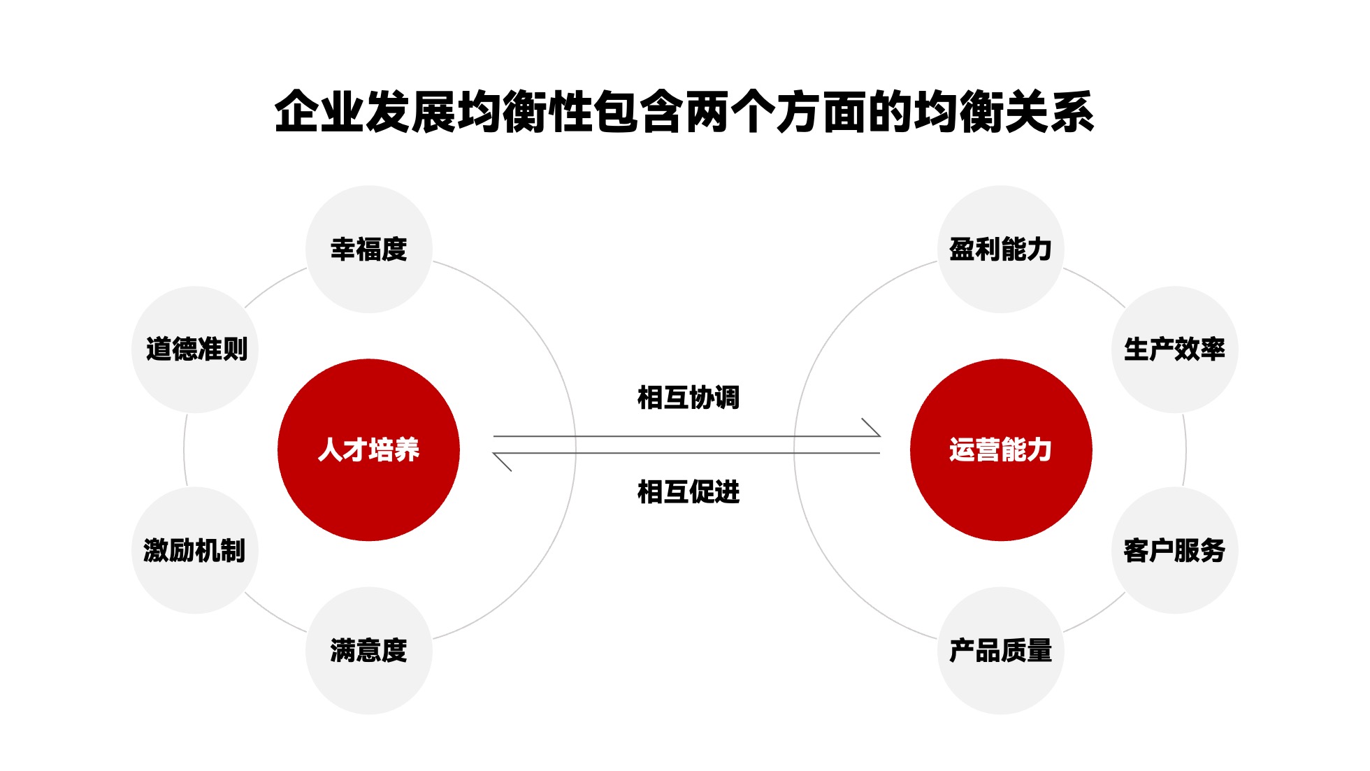 PPT架构 PPT模板 逻辑结构  51页浅色简约学术风逻辑架构PPT模板免费下载