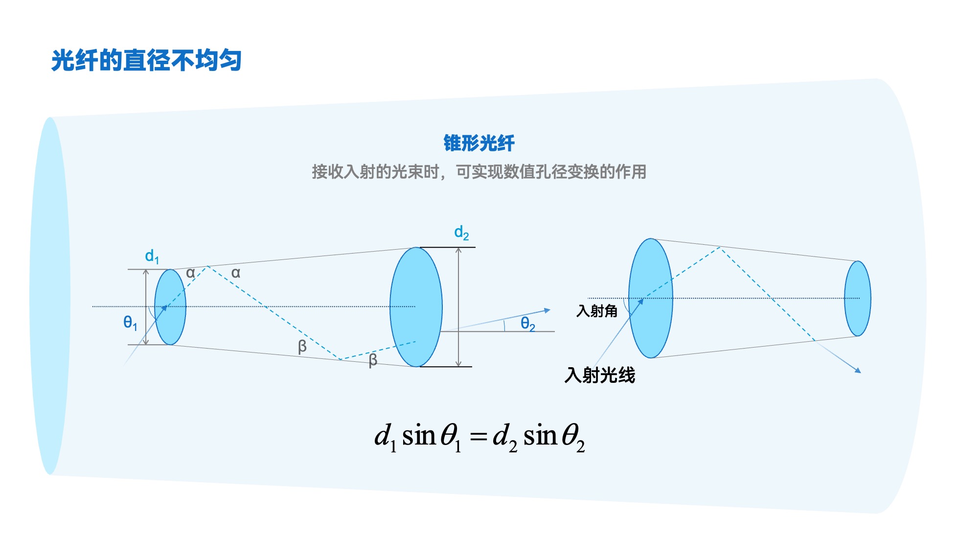 PPT架构 PPT模板 逻辑结构  51页浅色简约学术风逻辑架构PPT模板免费下载