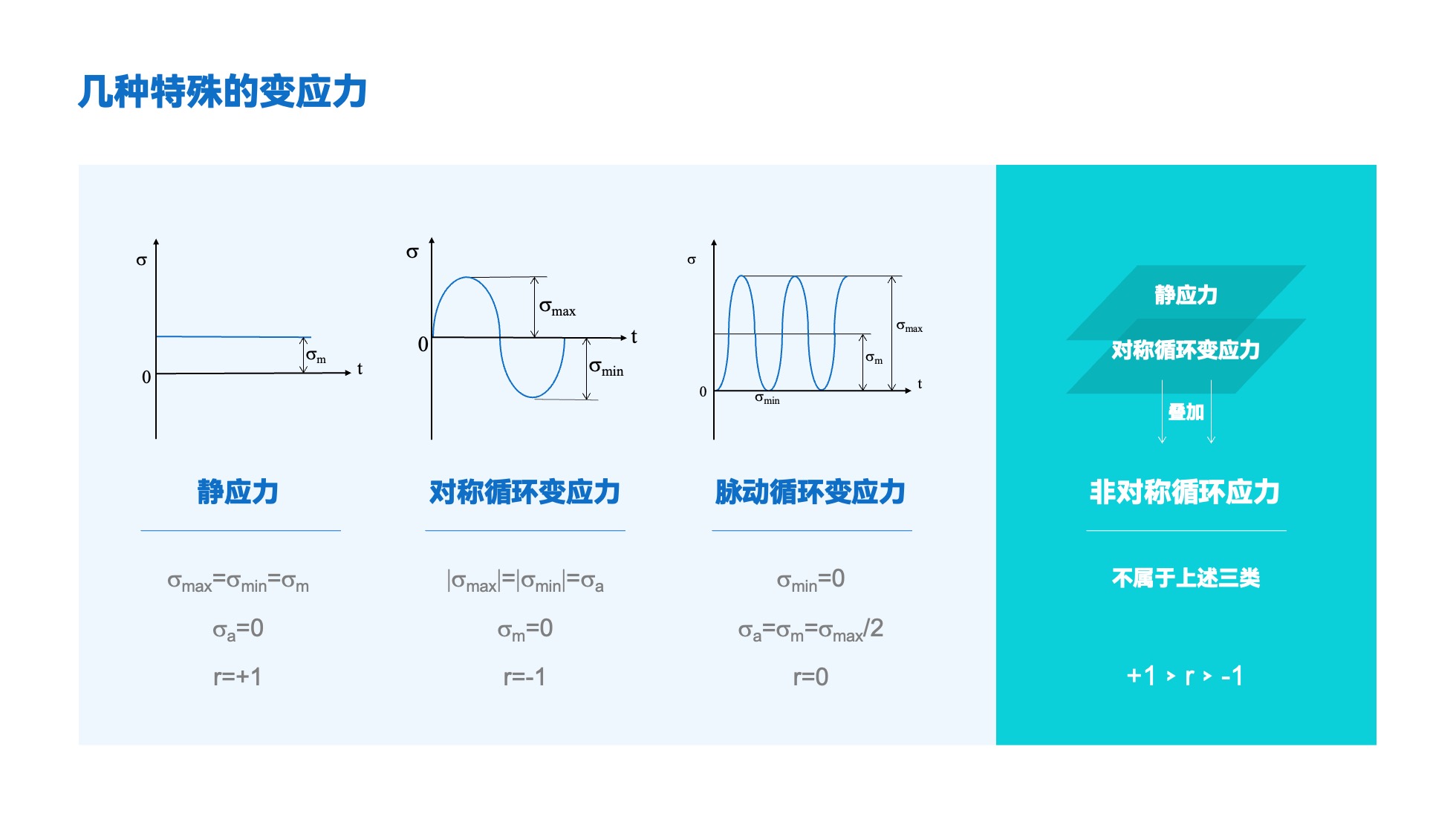 PPT架构 PPT模板 逻辑结构  51页浅色简约学术风逻辑架构PPT模板免费下载
