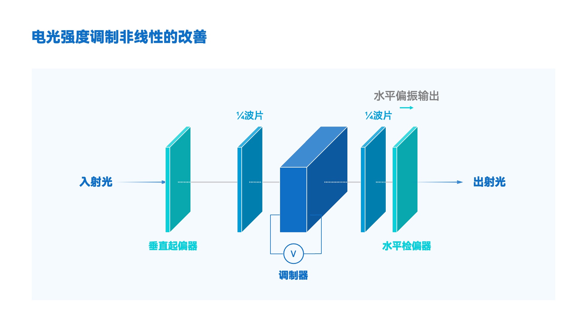 PPT架构 PPT模板 逻辑结构  51页浅色简约学术风逻辑架构PPT模板免费下载