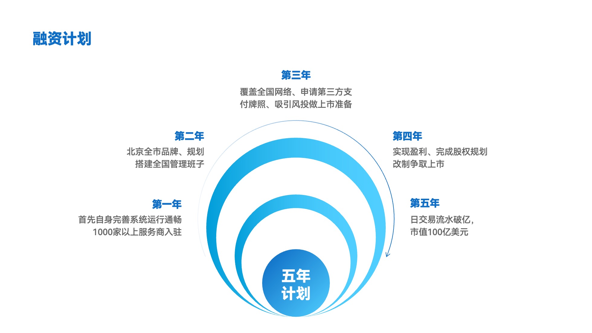 PPT架构 PPT模板 逻辑结构  51页浅色简约学术风逻辑架构PPT模板免费下载