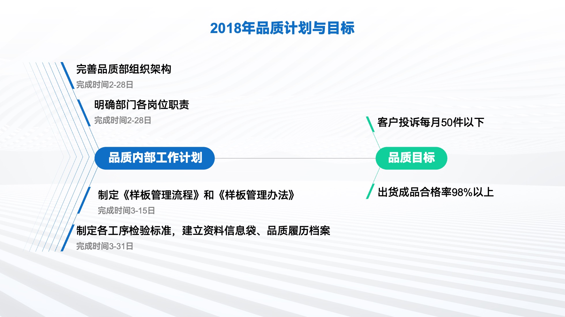 PPT架构 PPT模板 逻辑结构  51页浅色简约学术风逻辑架构PPT模板免费下载
