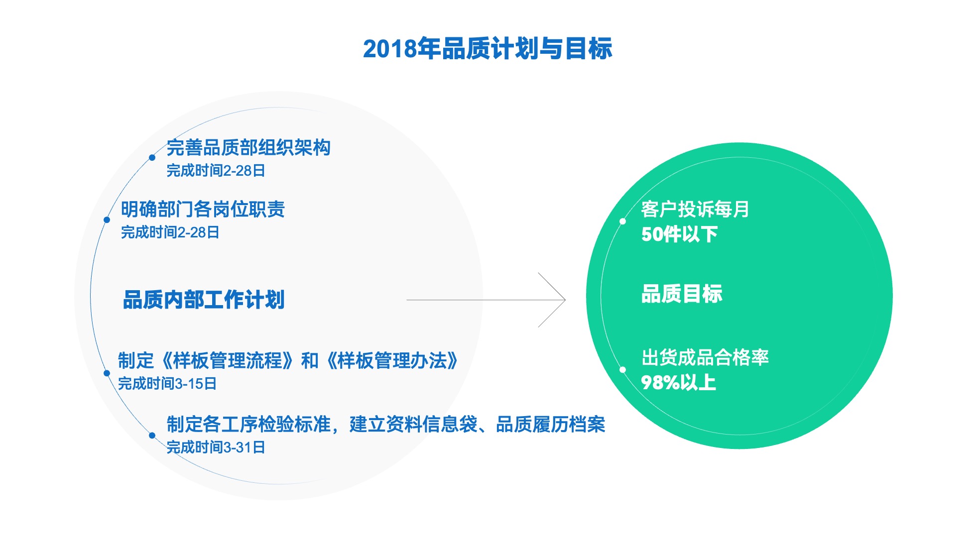 PPT架构 PPT模板 逻辑结构  51页浅色简约学术风逻辑架构PPT模板免费下载