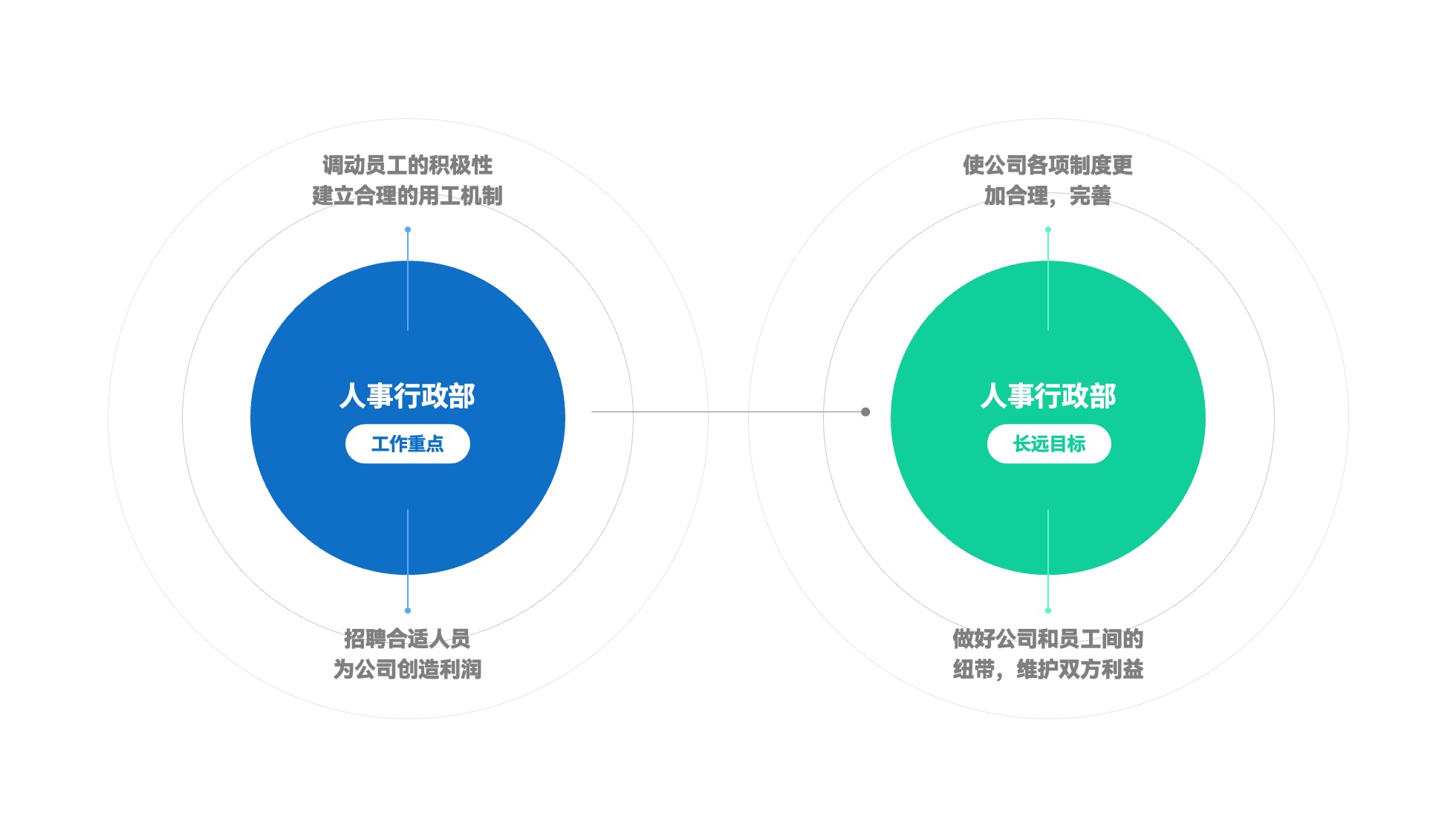 PPT架构 PPT模板 逻辑结构  51页浅色简约学术风逻辑架构PPT模板免费下载