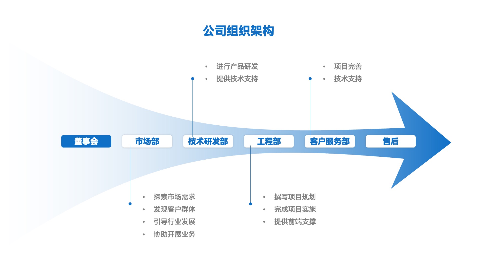 PPT架构 PPT模板 逻辑结构  51页浅色简约学术风逻辑架构PPT模板免费下载