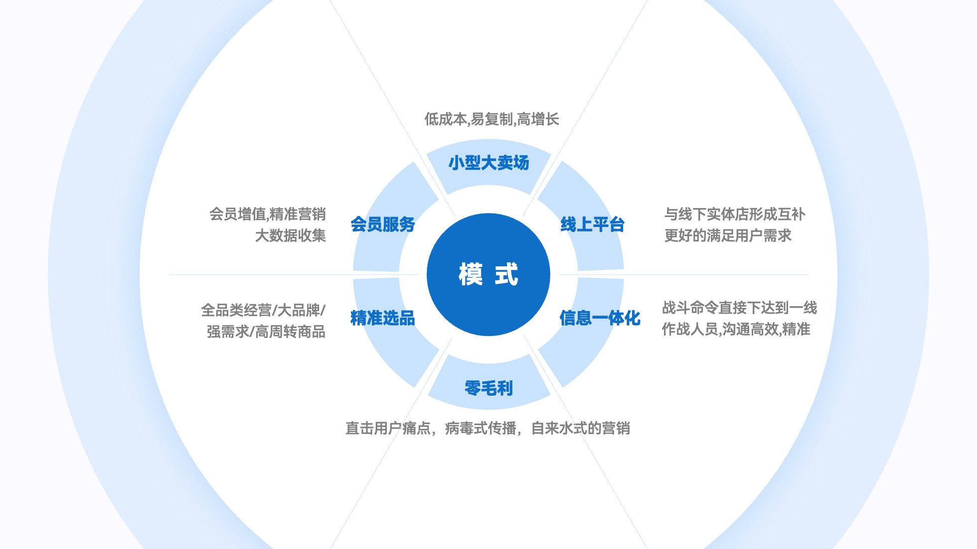 PPT架构 PPT模板 逻辑结构  51页浅色简约学术风逻辑架构PPT模板免费下载