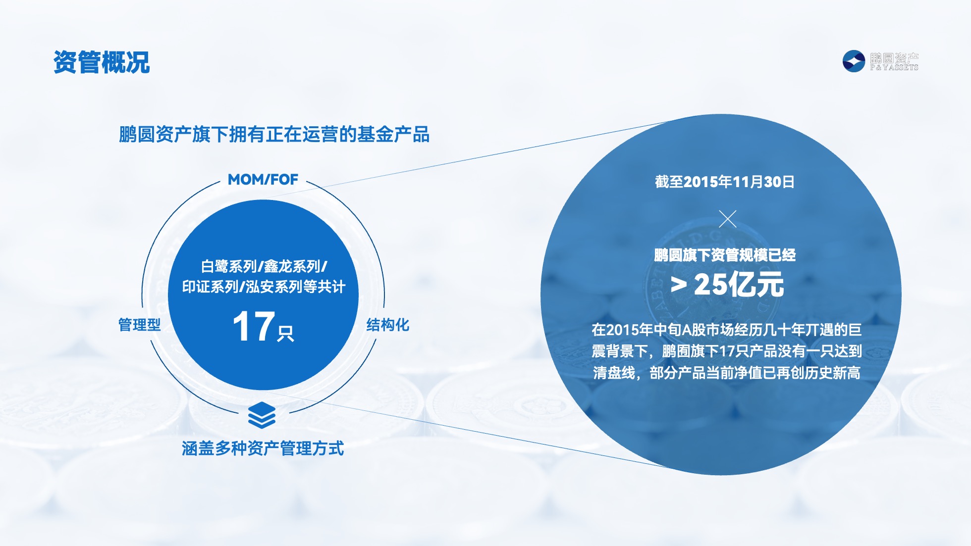 PPT架构 PPT模板 逻辑结构  51页浅色简约学术风逻辑架构PPT模板免费下载