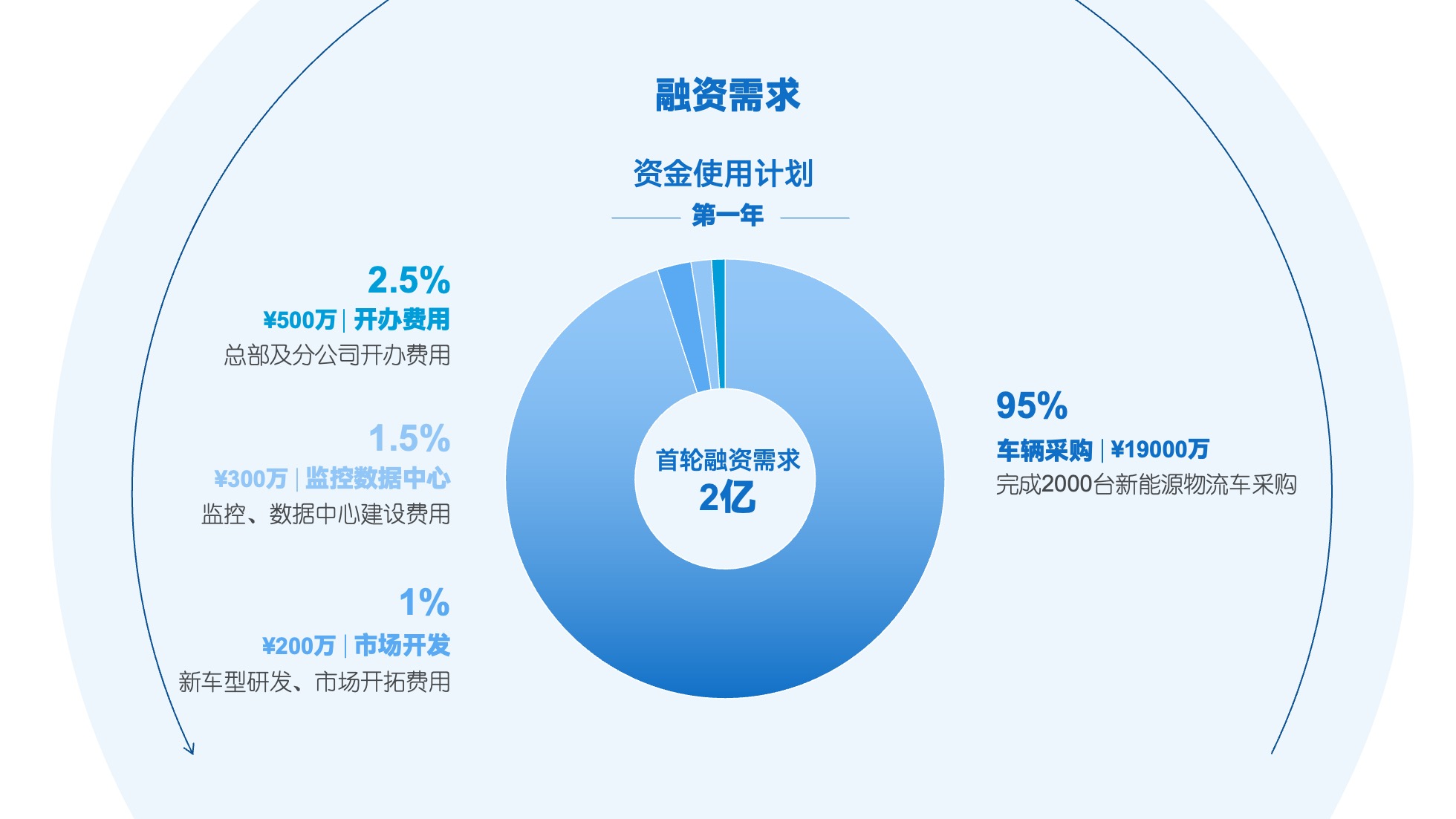 PPT架构 PPT模板 逻辑结构  51页浅色简约学术风逻辑架构PPT模板免费下载