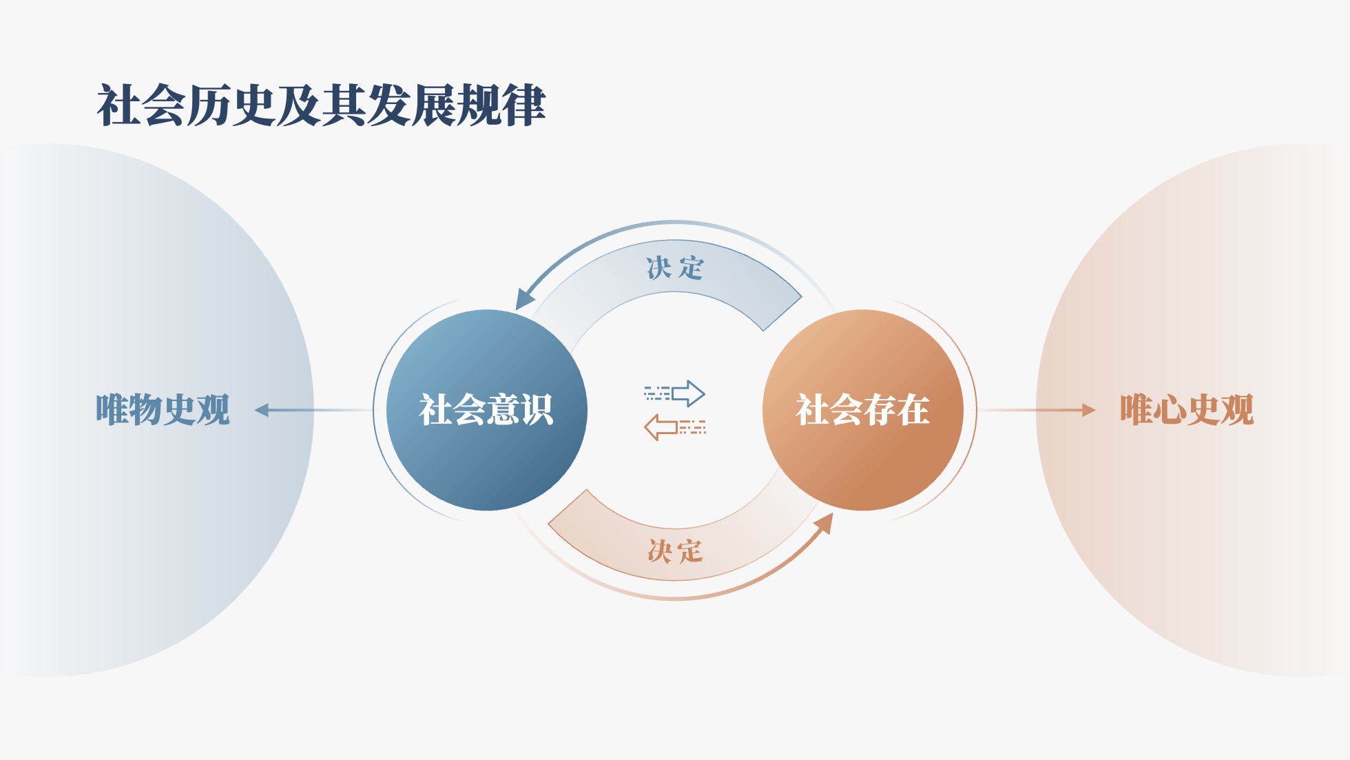 PPT架构 PPT模板 逻辑结构  51页浅色简约学术风逻辑架构PPT模板免费下载