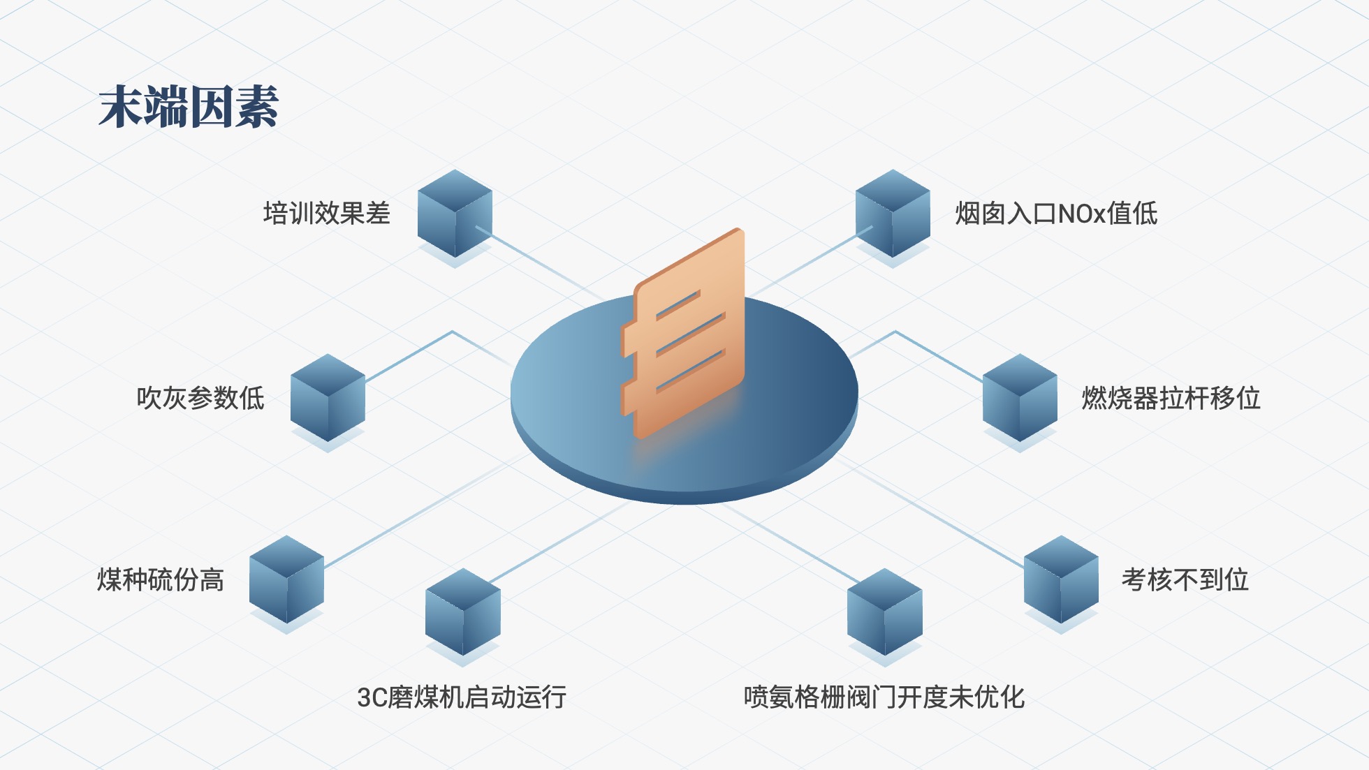 PPT架构 PPT模板 逻辑结构  51页浅色简约学术风逻辑架构PPT模板免费下载