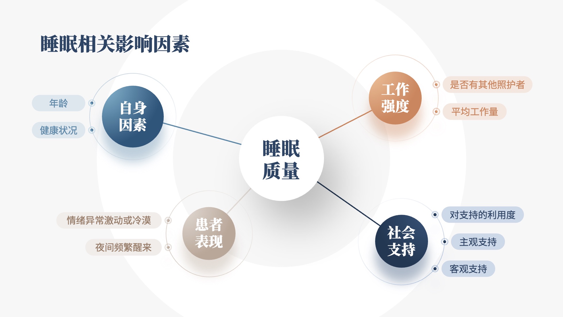 PPT架构 PPT模板 逻辑结构  51页浅色简约学术风逻辑架构PPT模板免费下载