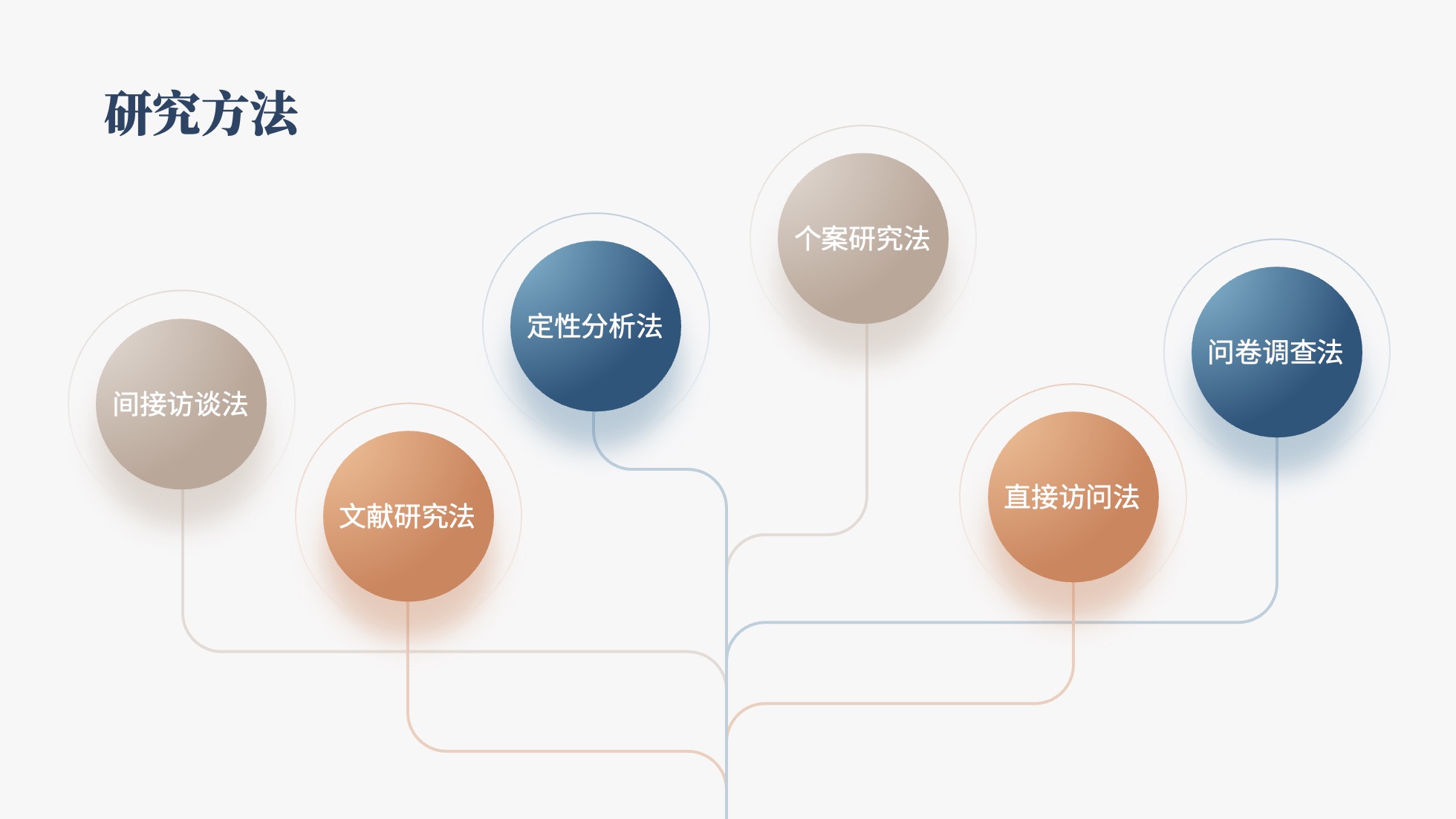 PPT架构 PPT模板 逻辑结构  51页浅色简约学术风逻辑架构PPT模板免费下载
