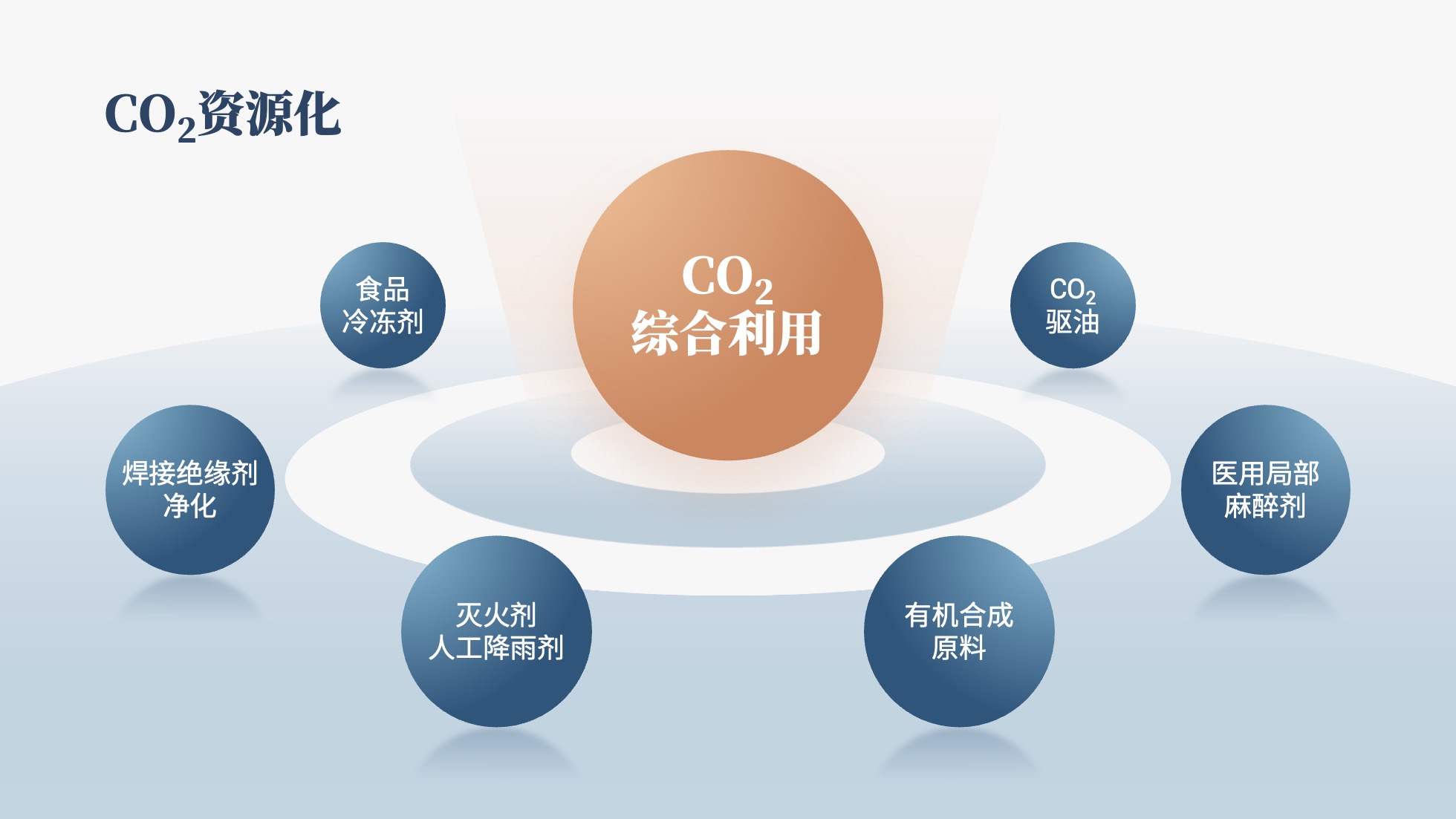 PPT架构 PPT模板 逻辑结构  51页浅色简约学术风逻辑架构PPT模板免费下载