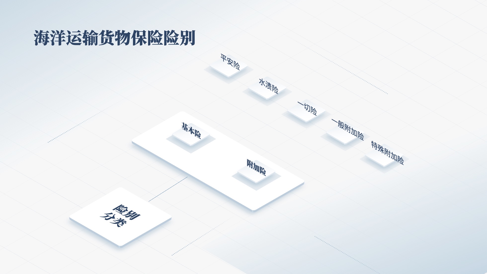 PPT架构 PPT模板 逻辑结构  51页浅色简约学术风逻辑架构PPT模板免费下载