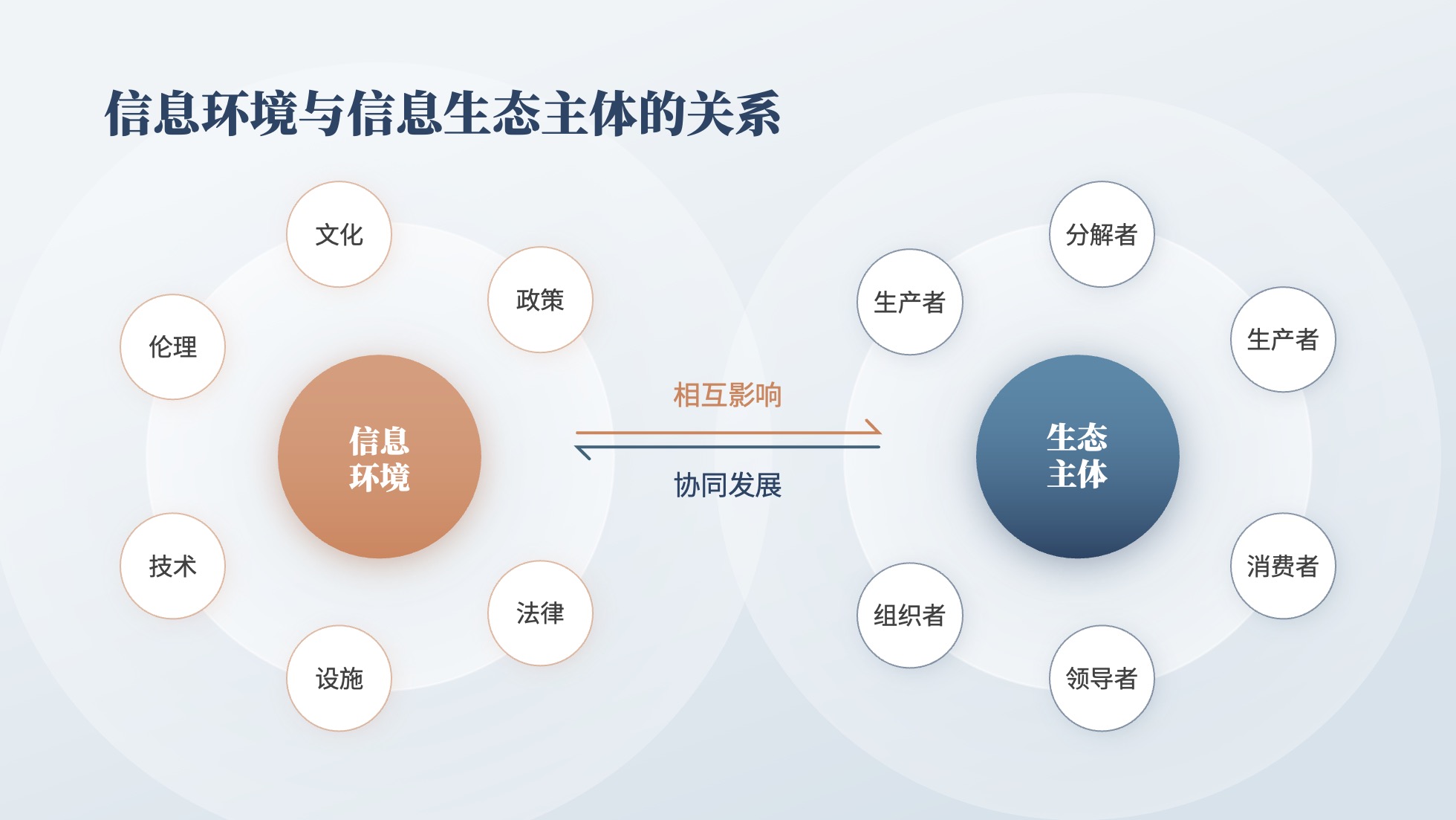 PPT架构 PPT模板 逻辑结构  51页浅色简约学术风逻辑架构PPT模板免费下载