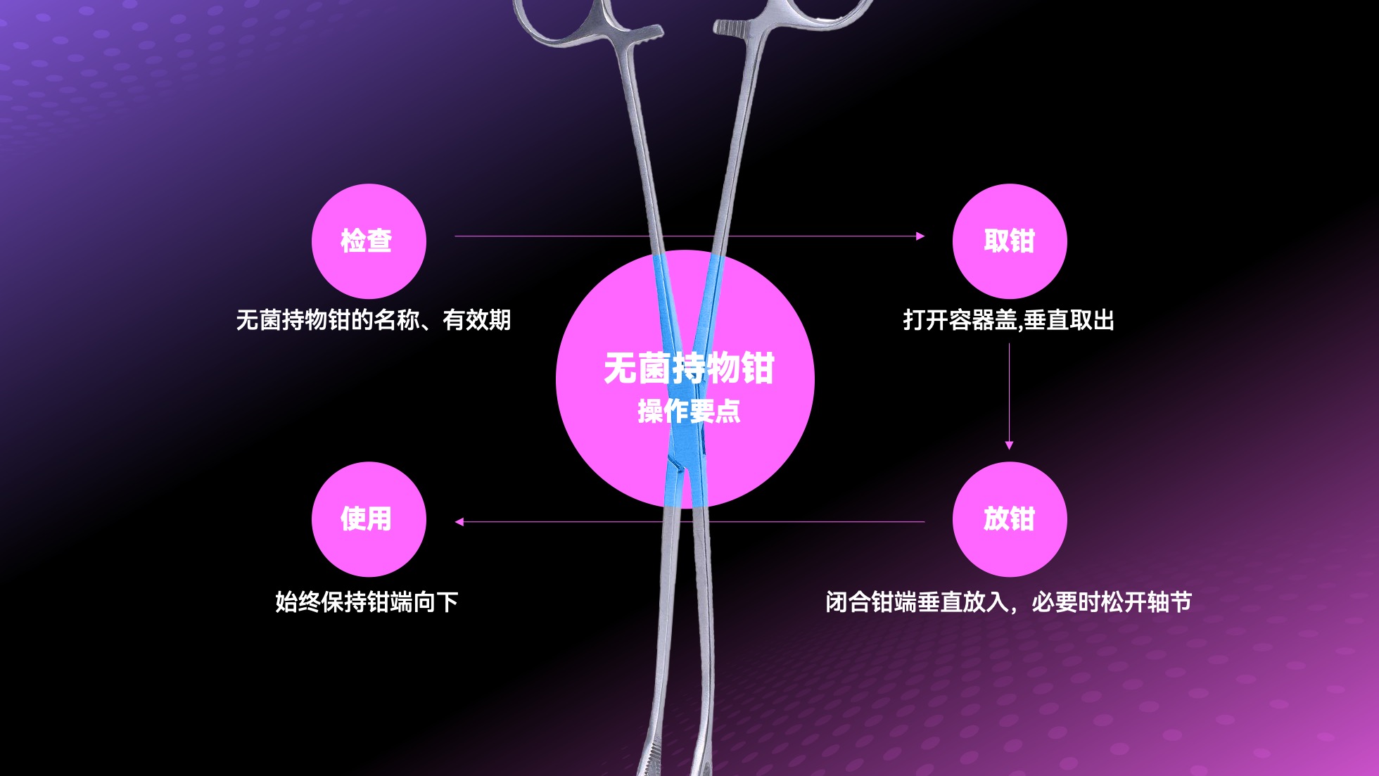 PPT架构 PPT模板  51页高端感紫色科技风逻辑架构PPT模板免费下载
