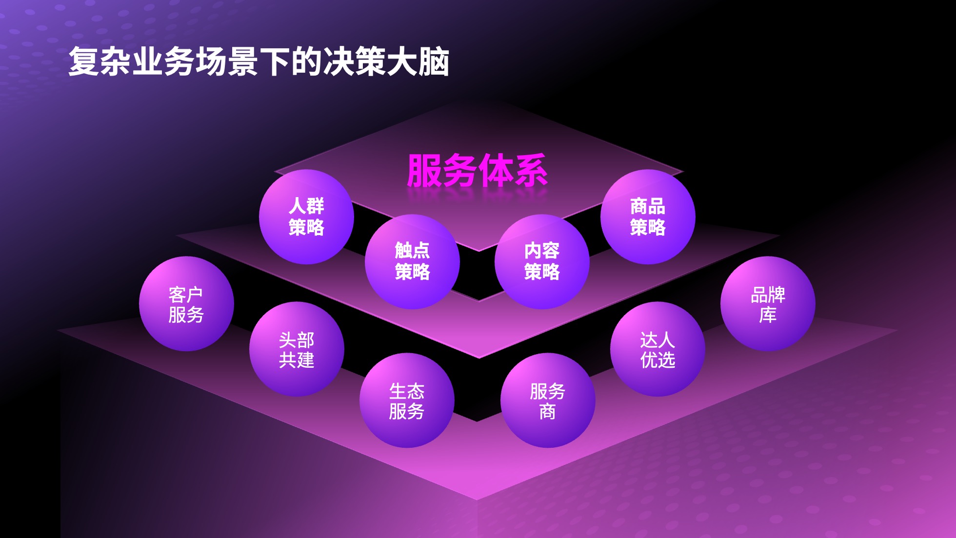 PPT架构 PPT模板  51页高端感紫色科技风逻辑架构PPT模板免费下载