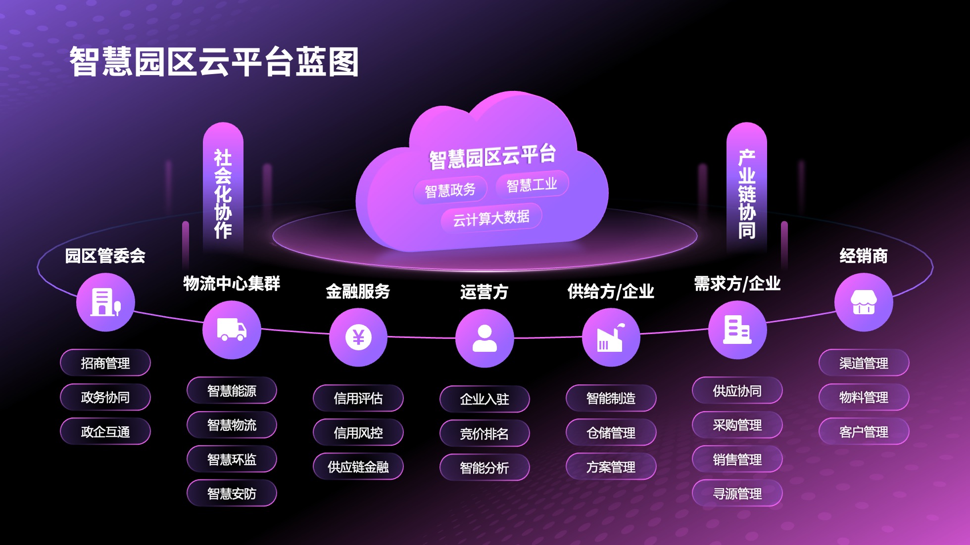 51页高端感紫色科技风逻辑架构PPT模板免费下载