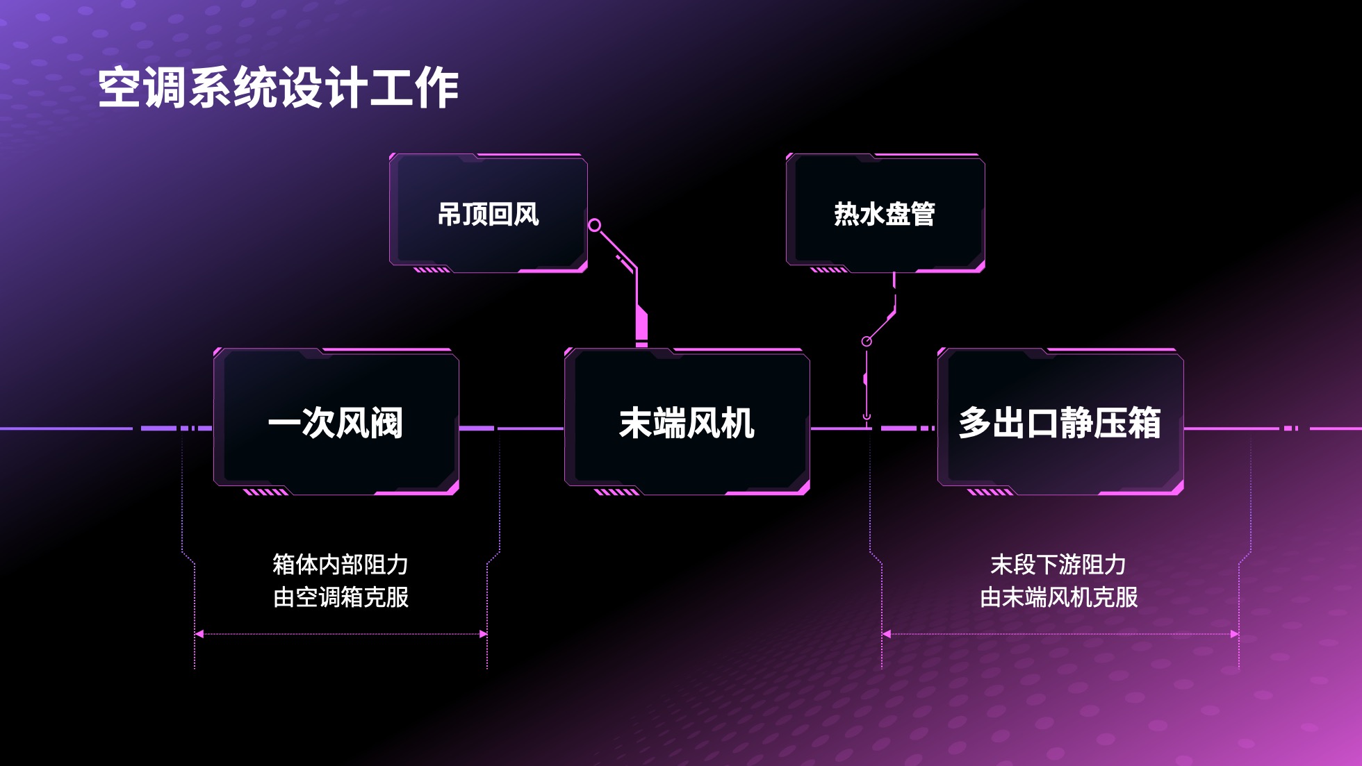 PPT架构 PPT模板  51页高端感紫色科技风逻辑架构PPT模板免费下载
