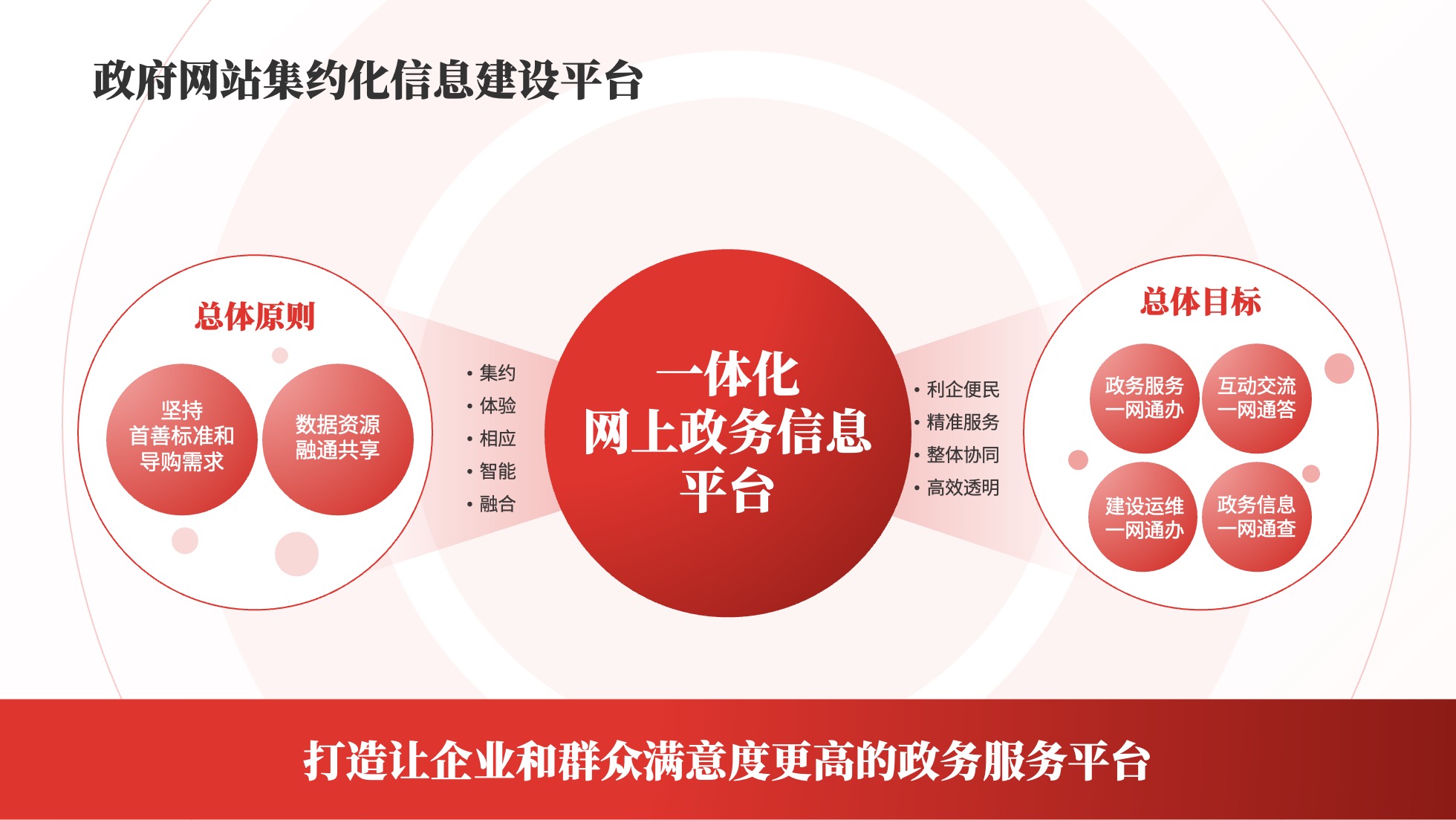 35页红色党建党政风逻辑架构PPT模板免费下载