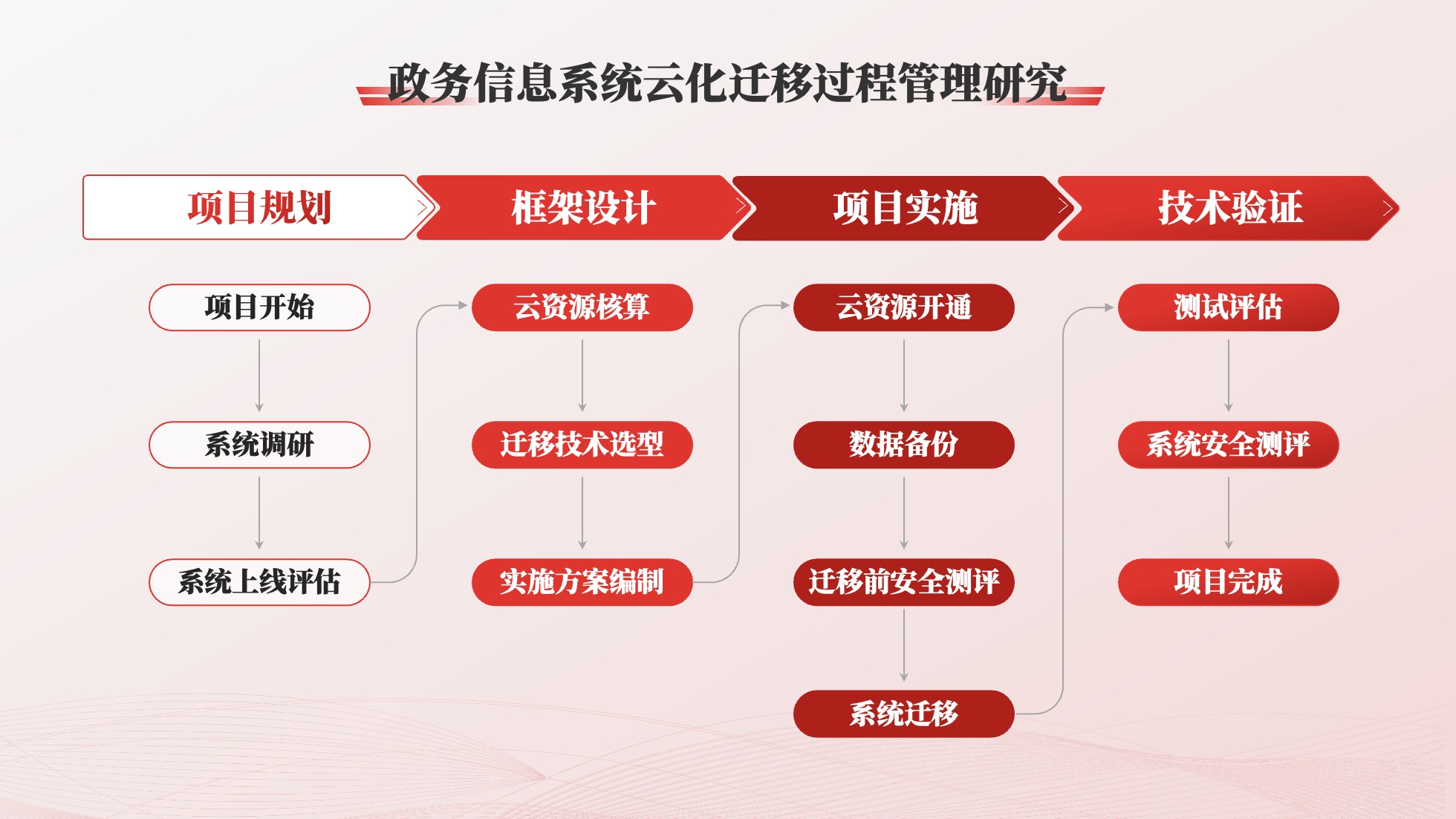 PPT架构 PPT模板  35页红色党建党政风逻辑架构PPT模板免费下载