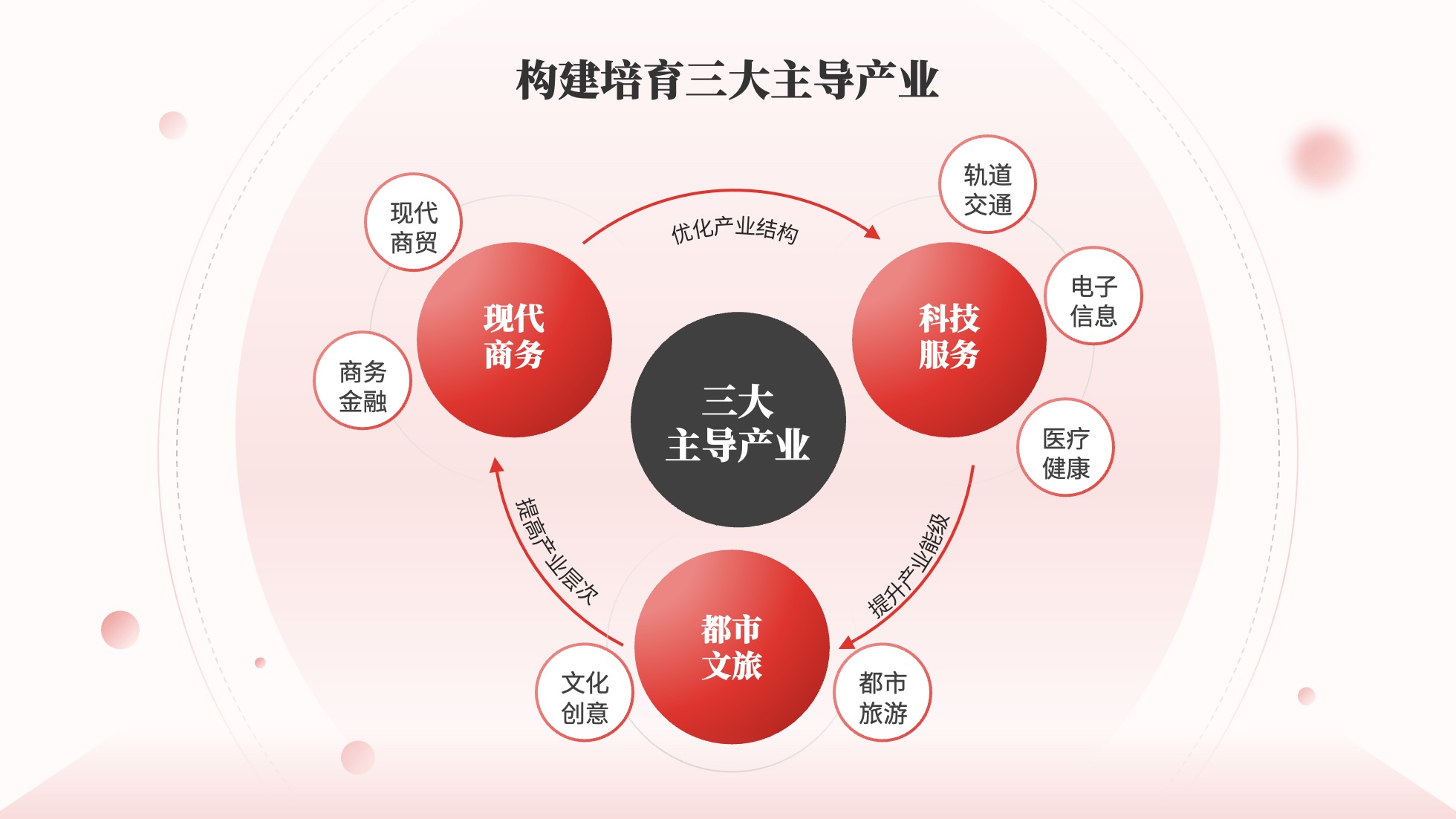 PPT架构 PPT模板  35页红色党建党政风逻辑架构PPT模板免费下载