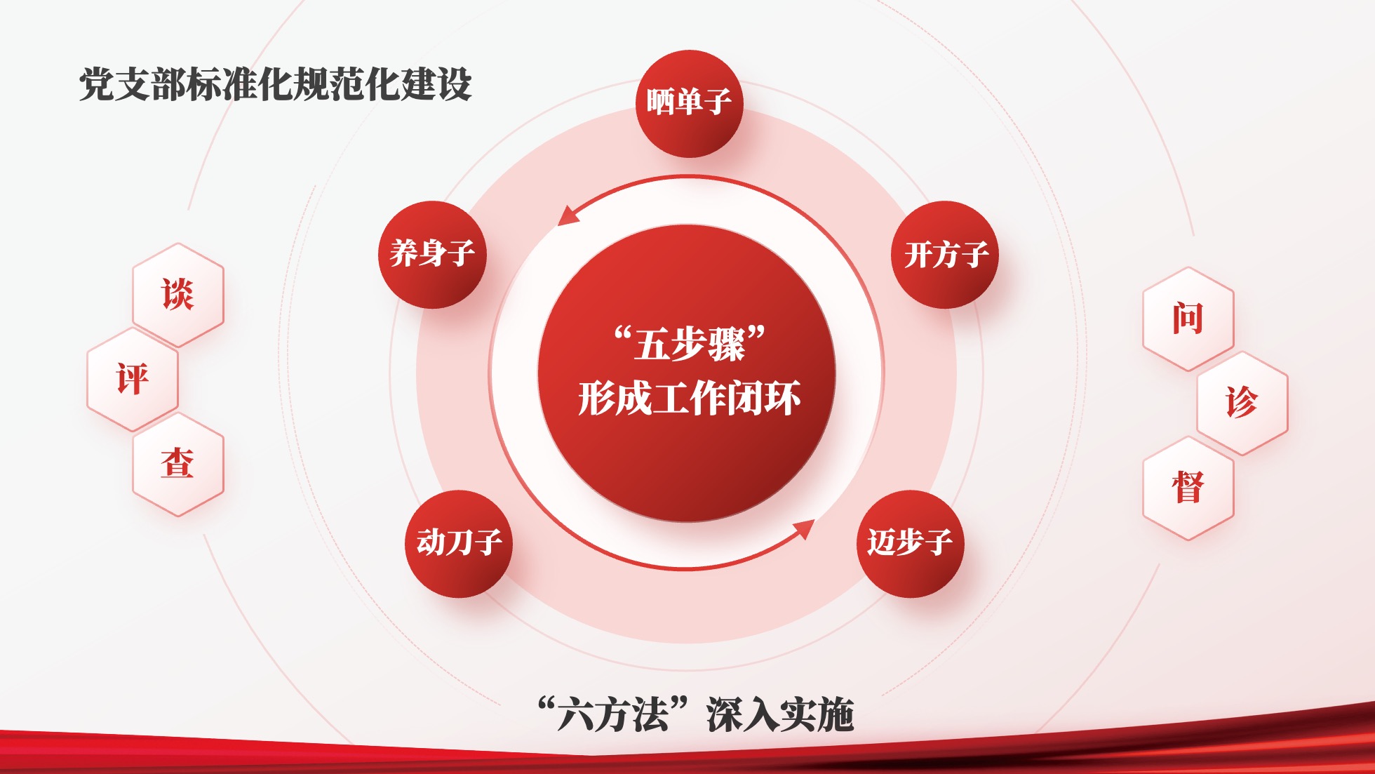 PPT架构 PPT模板  35页红色党建党政风逻辑架构PPT模板免费下载