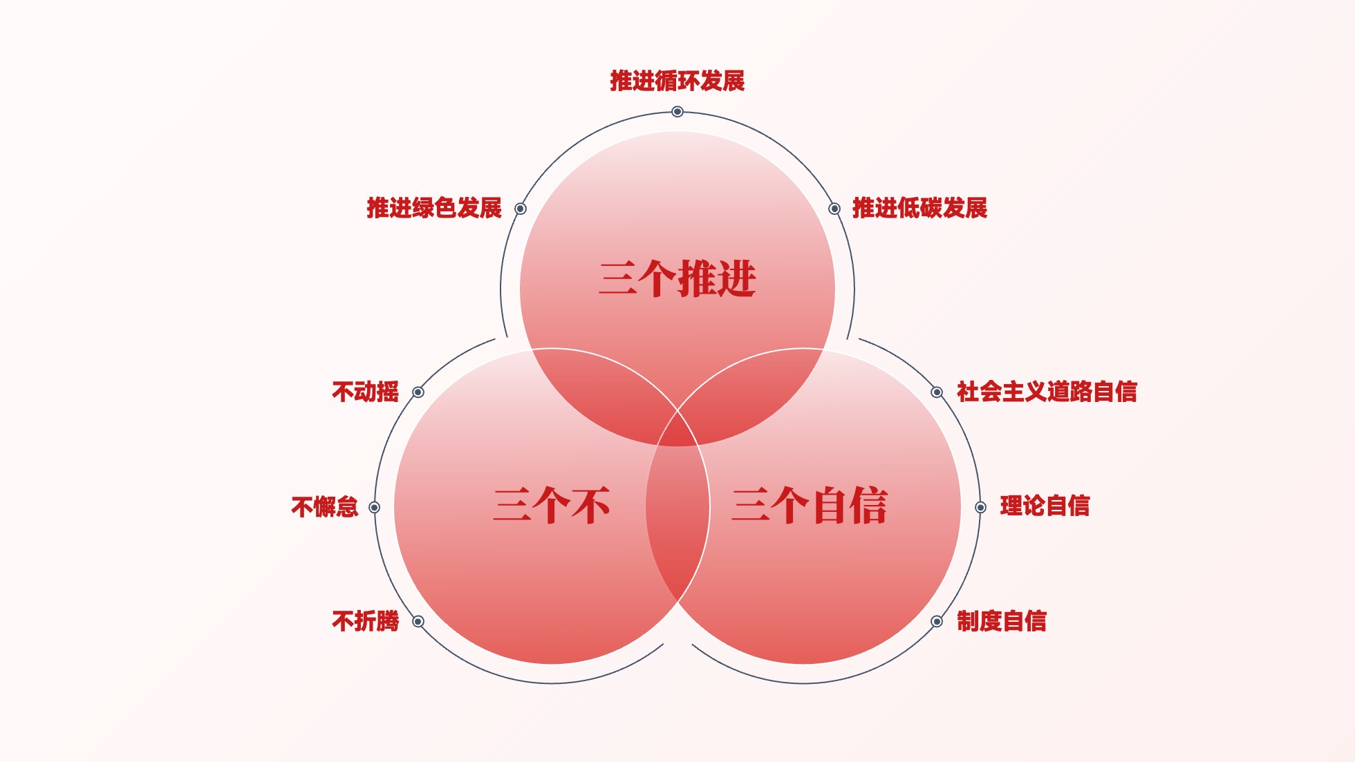 PPT架构 PPT模板  35页红色党建党政风逻辑架构PPT模板免费下载