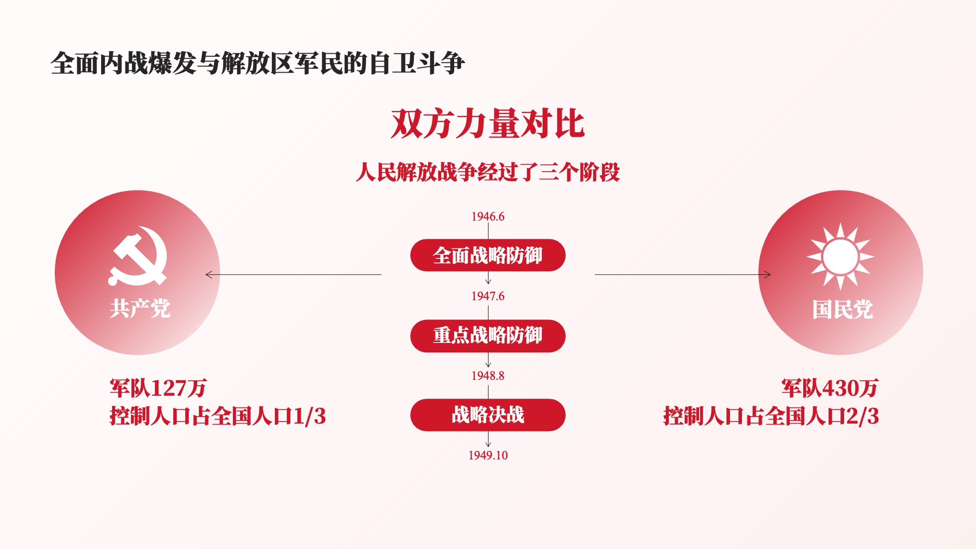 PPT架构 PPT模板  35页红色党建党政风逻辑架构PPT模板免费下载
