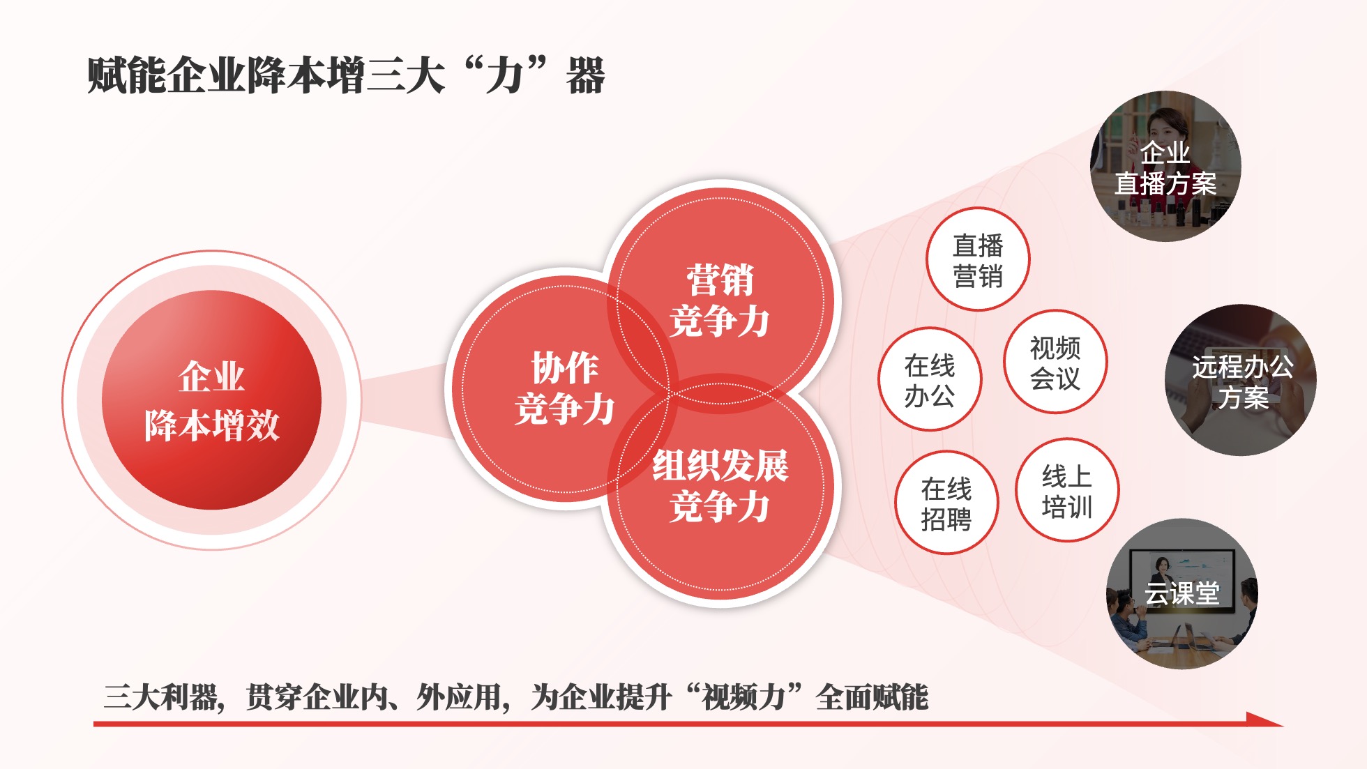 PPT架构 PPT模板  35页红色党建党政风逻辑架构PPT模板免费下载